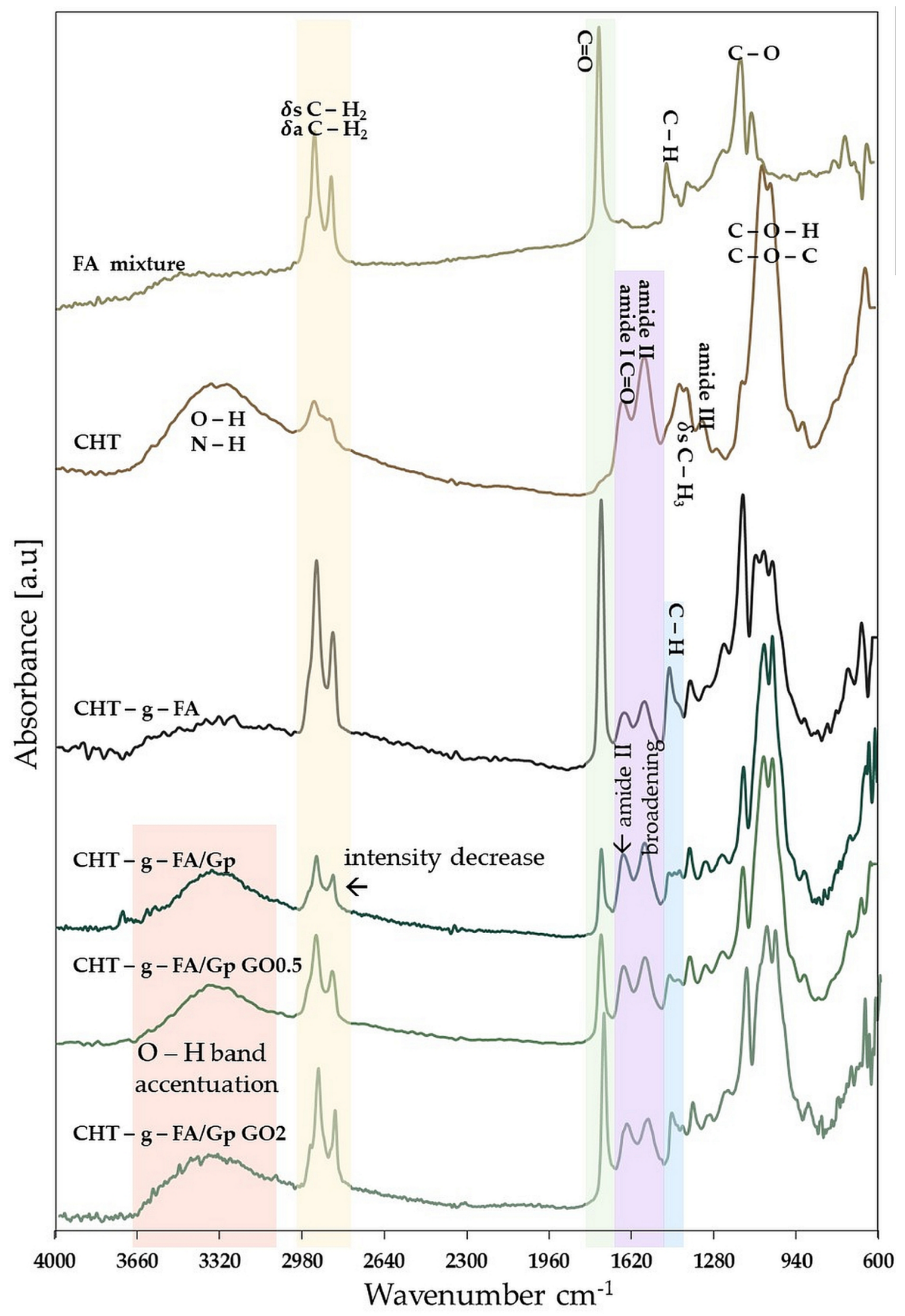 Ijms 23 05336 g001 550
