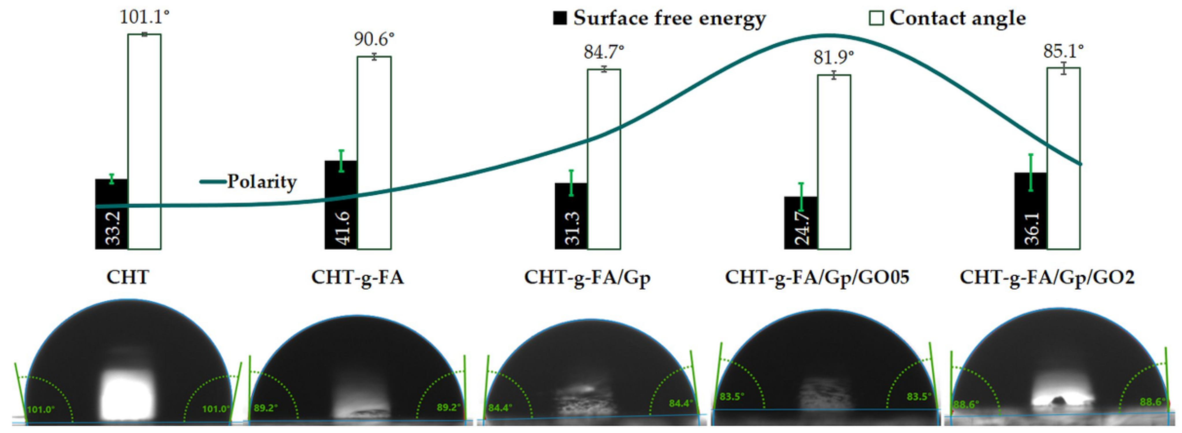 Ijms 23 05336 g003 550