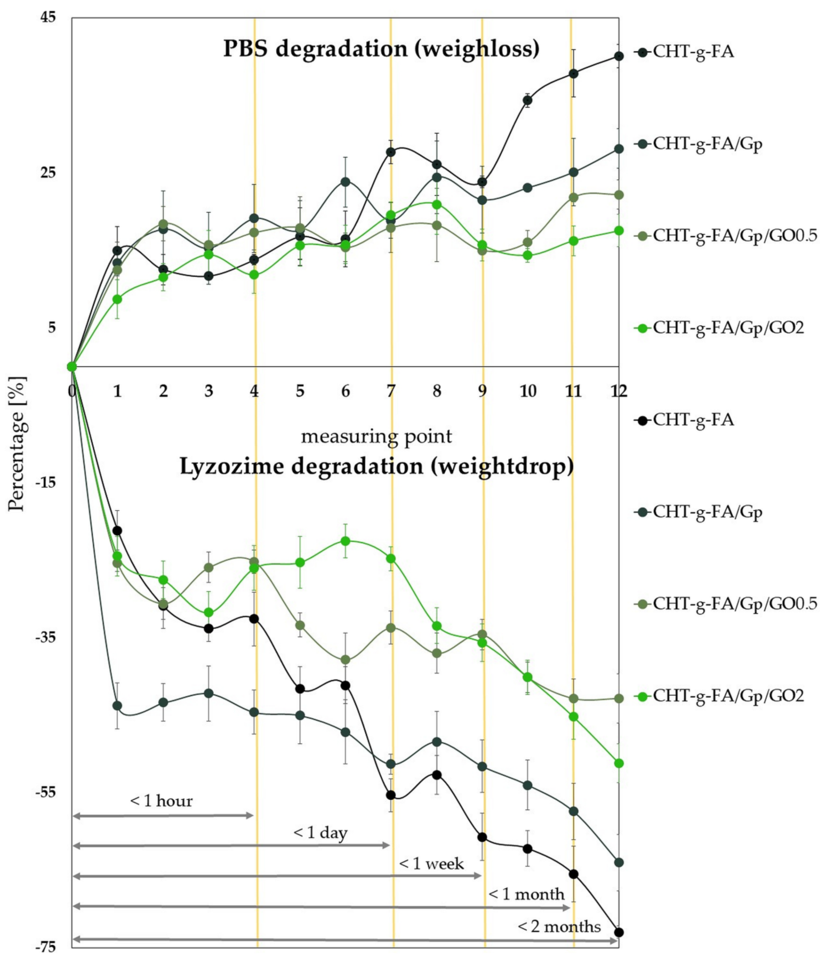 Ijms 23 05336 g006 550