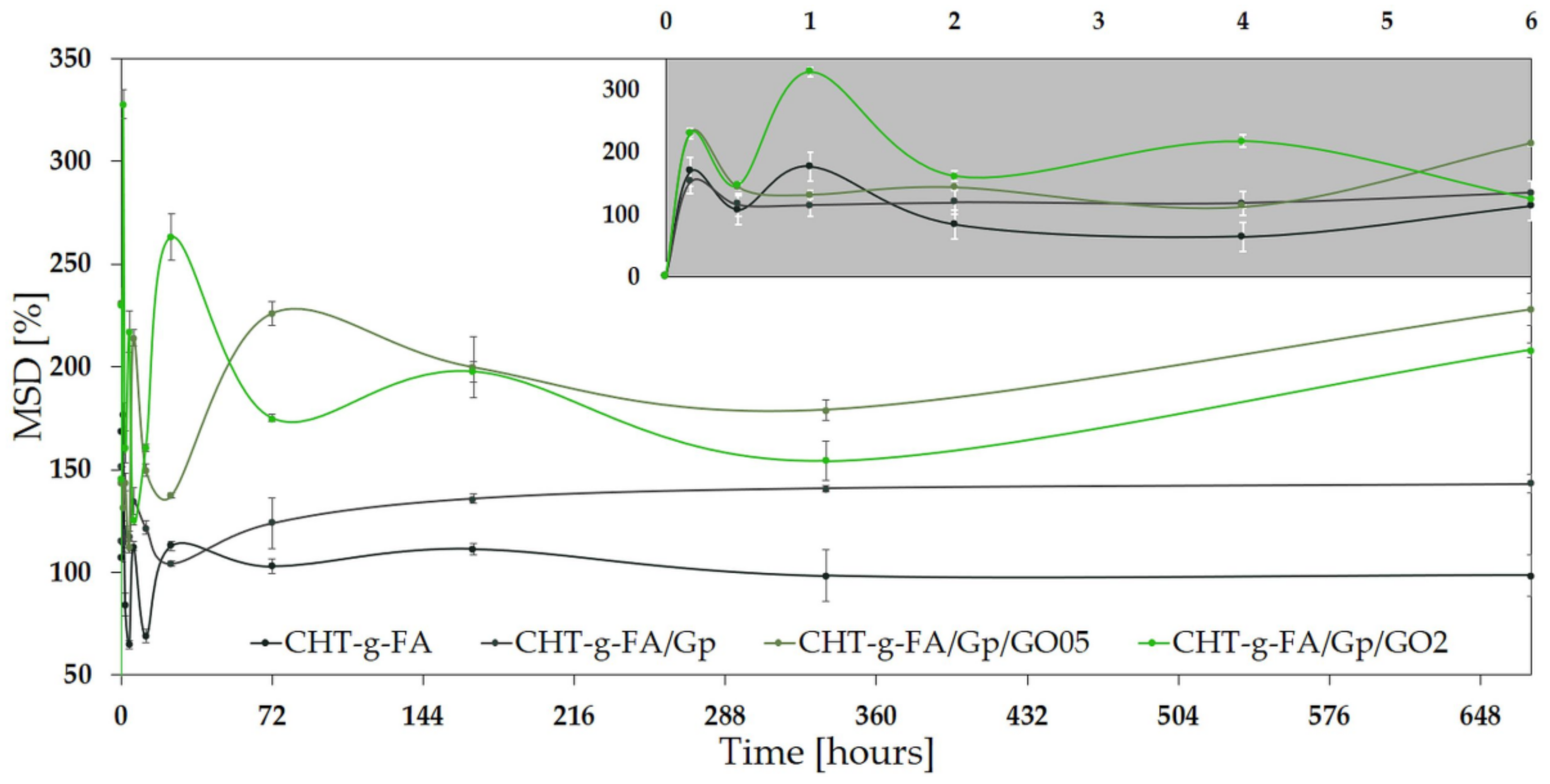 Ijms 23 05336 g007 550