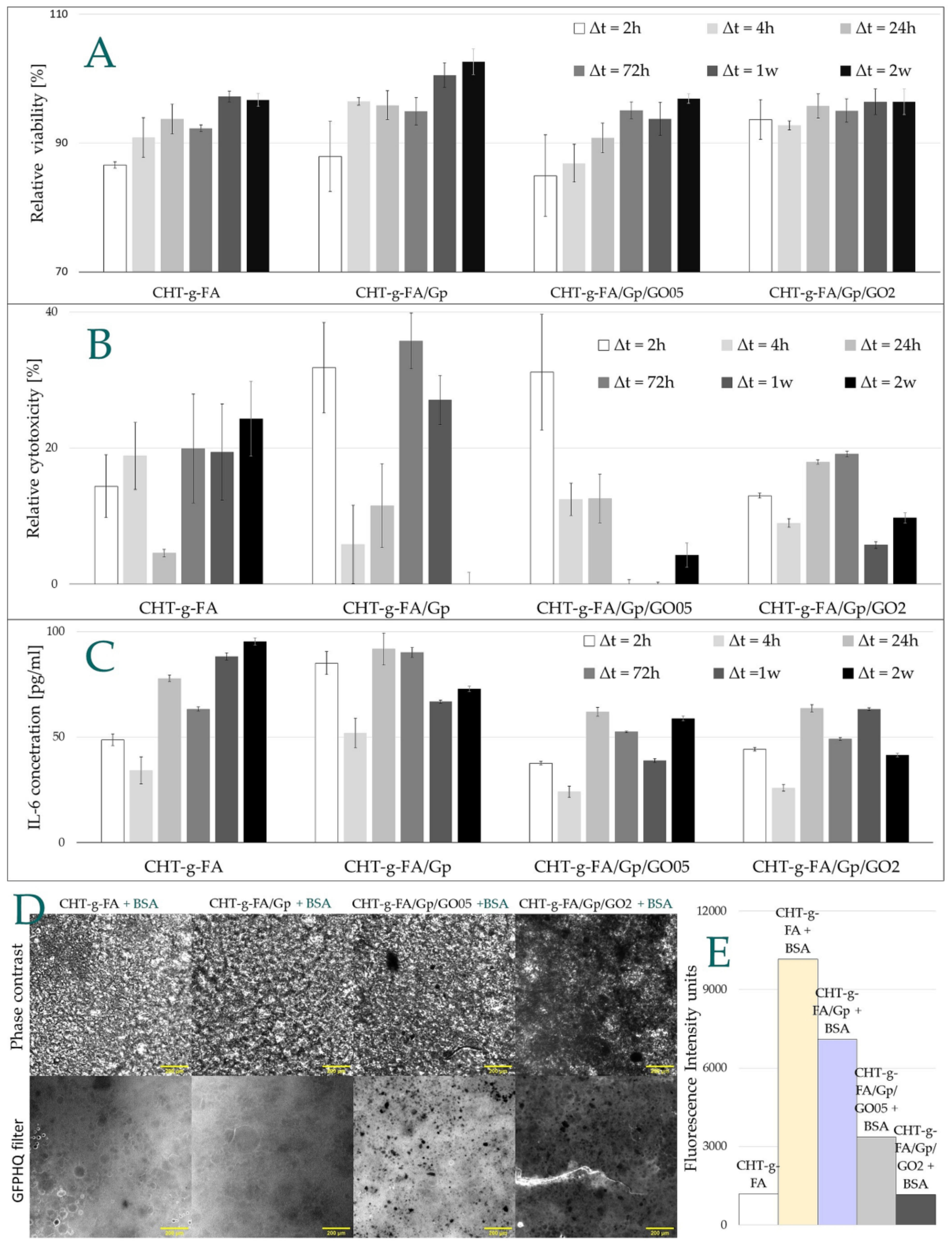 Ijms 23 05336 g008 550