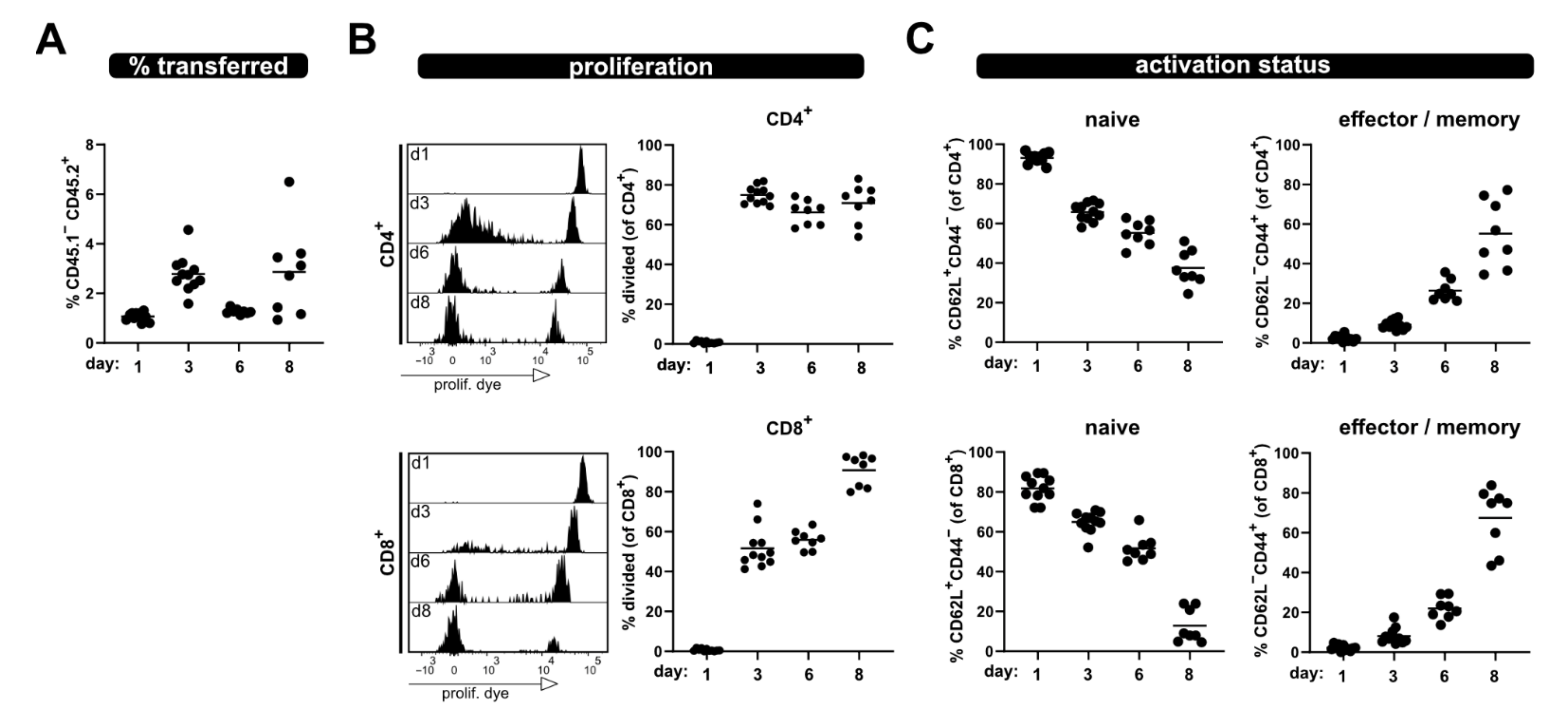 Ijms 23 05337 g002 550