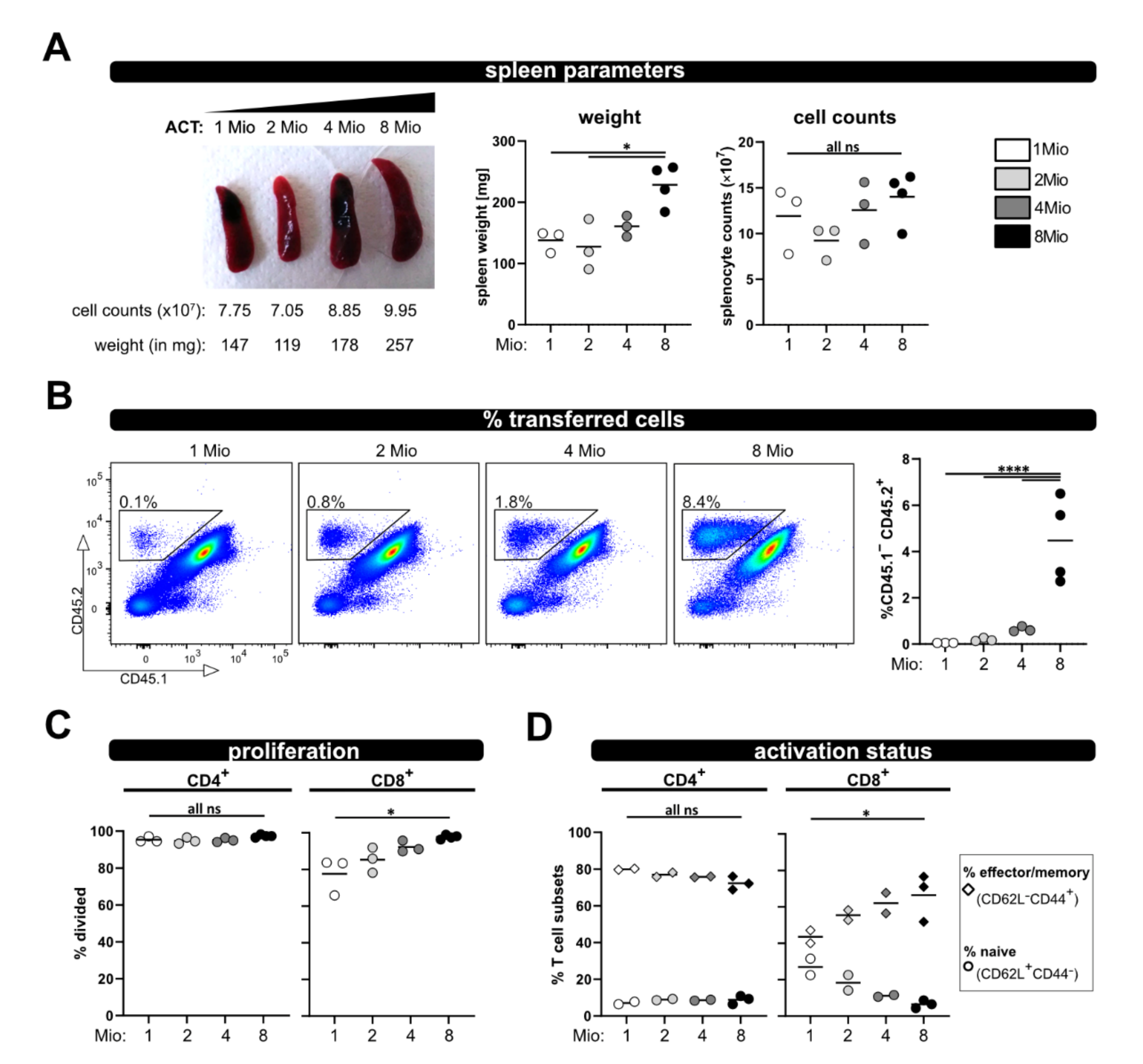 Ijms 23 05337 g005 550