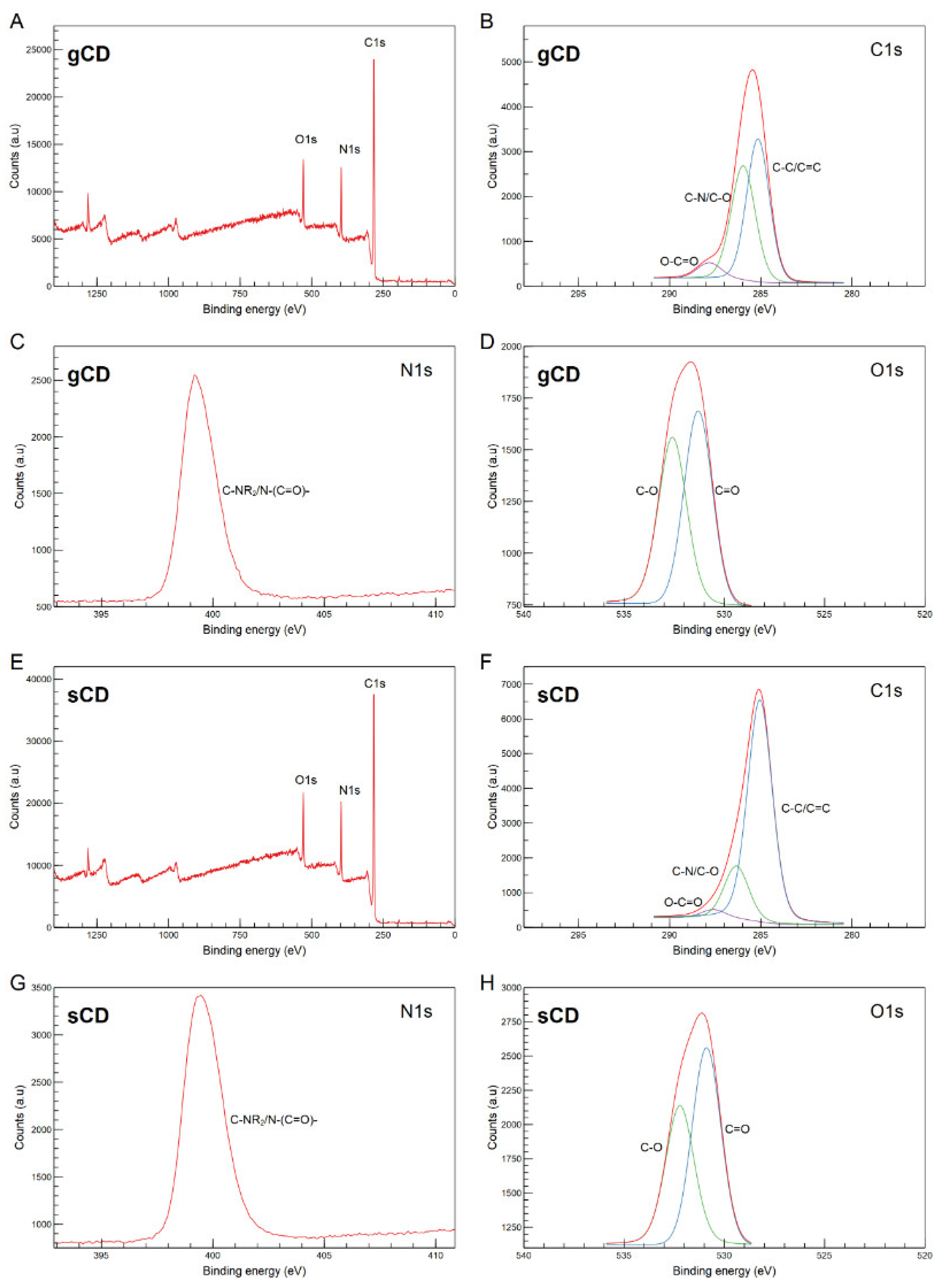 Ijms 23 05338 g002 550