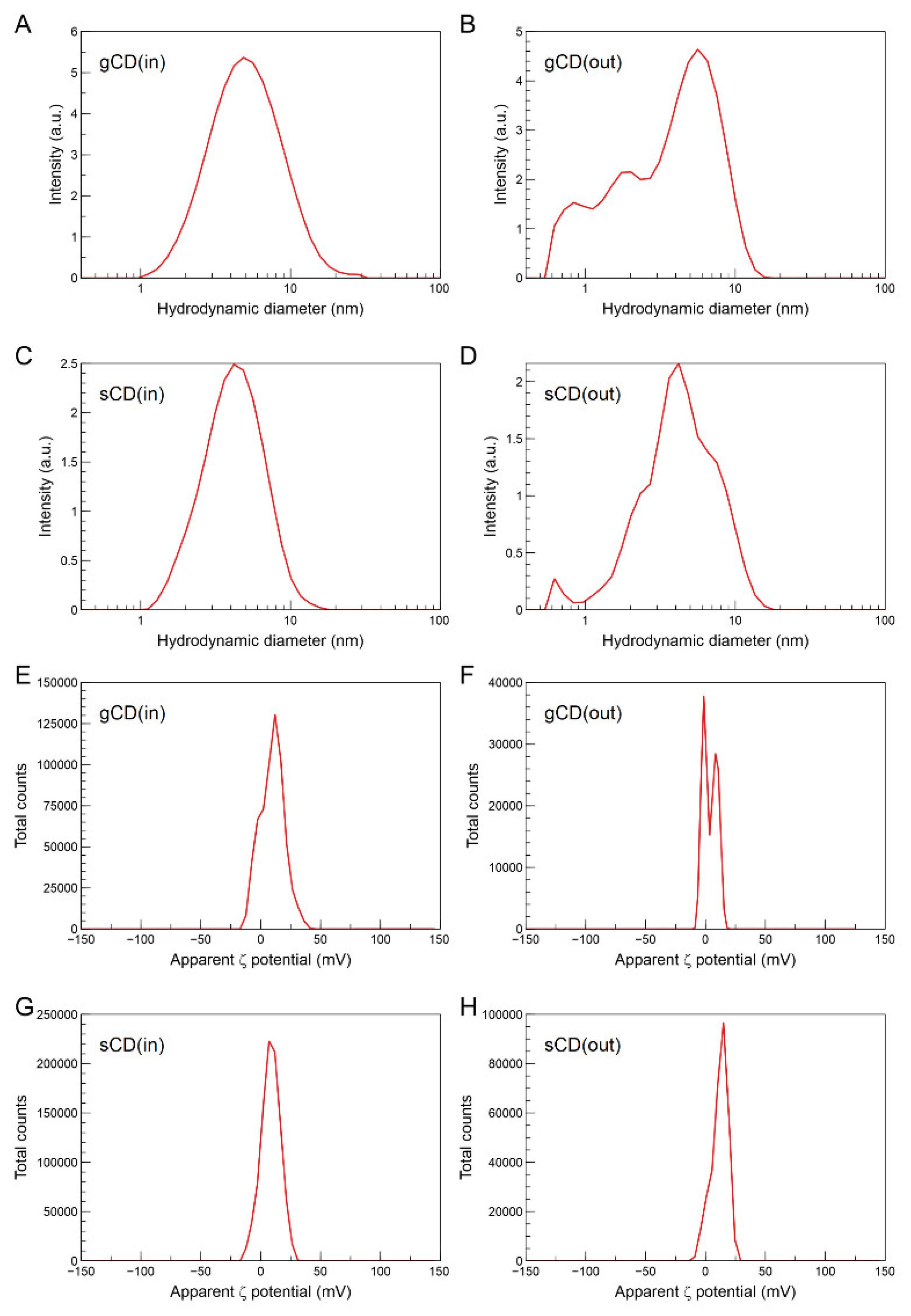 Ijms 23 05338 g003 550