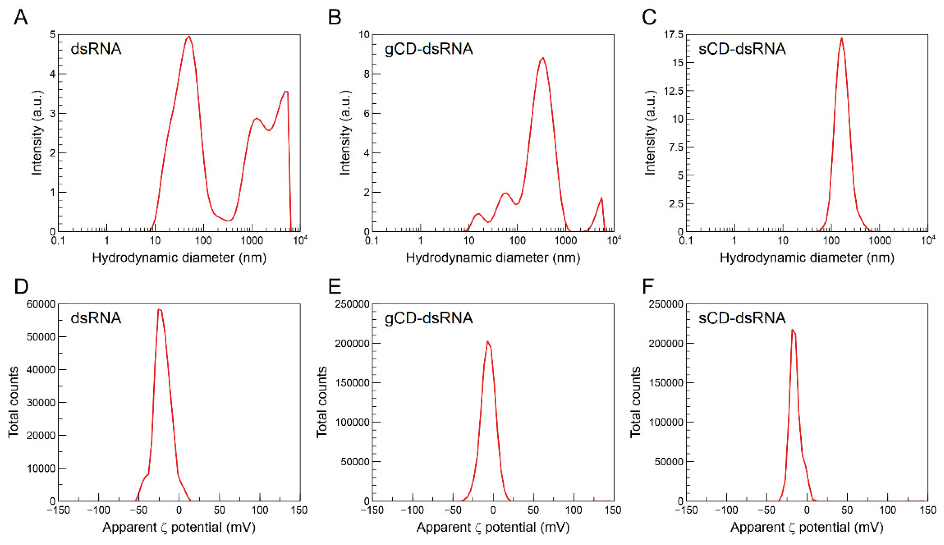 Ijms 23 05338 g005 550