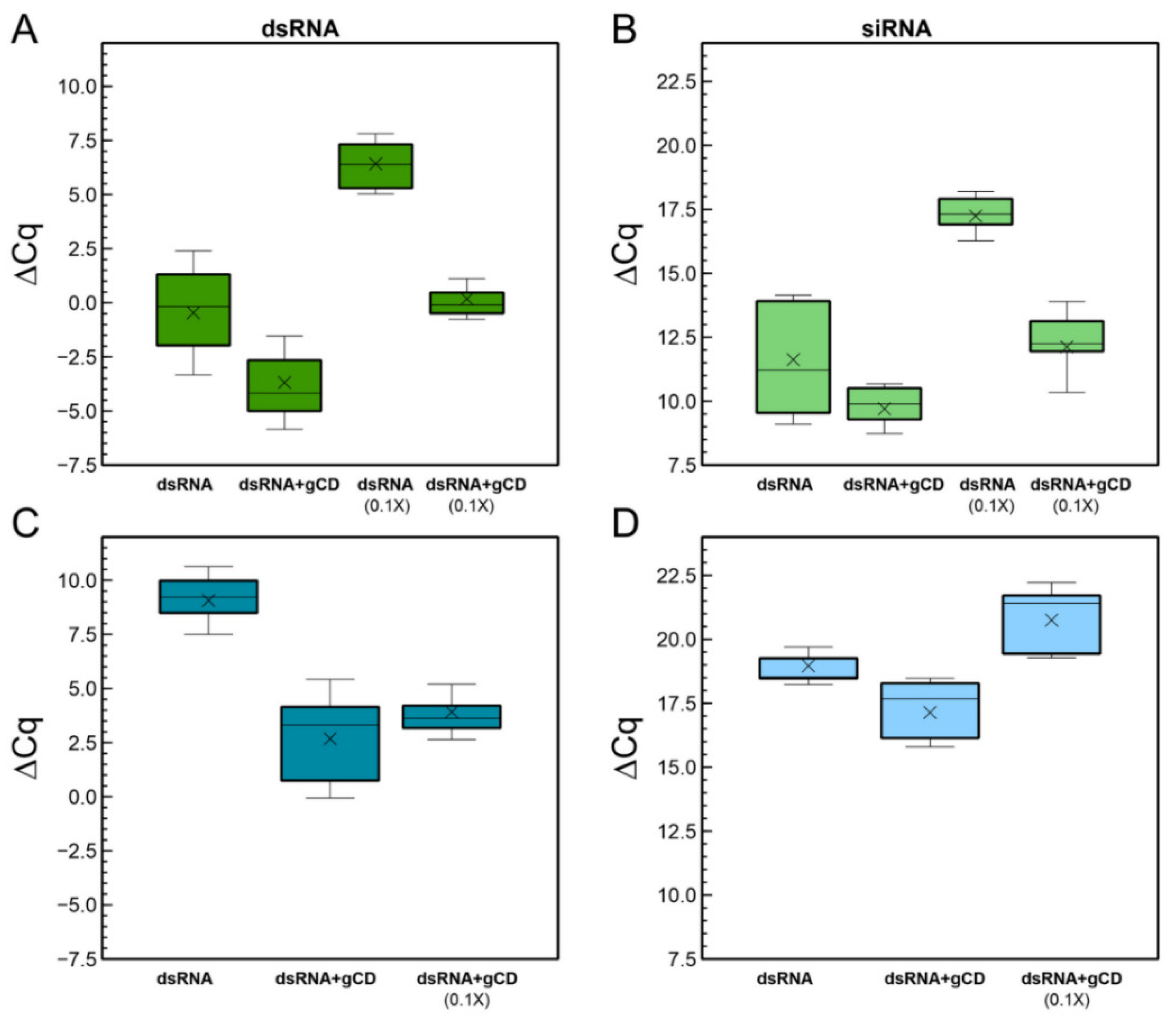 Ijms 23 05338 g007 550