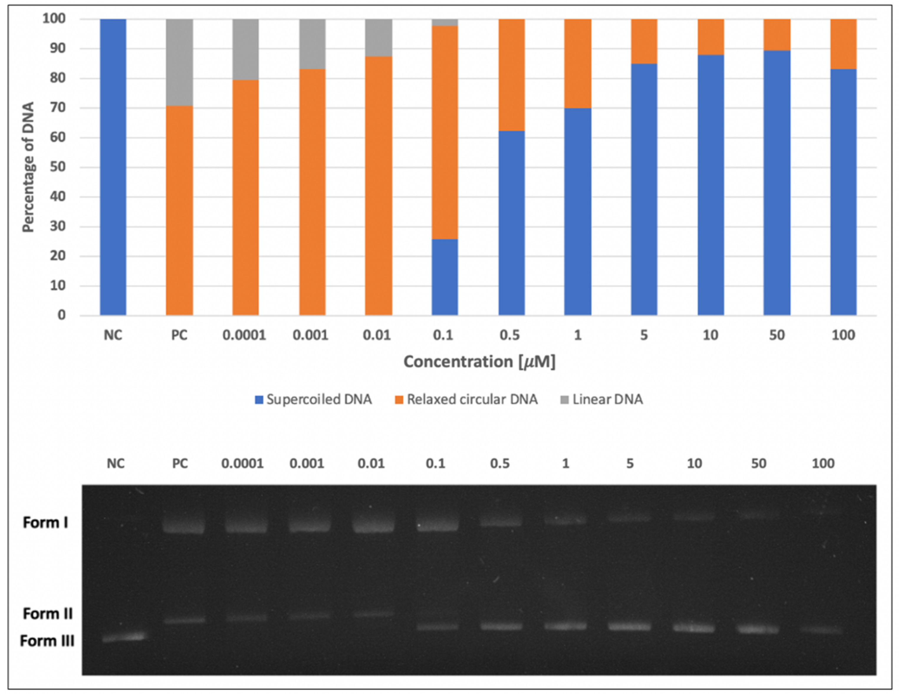 Ijms 23 05339 g002 Ijms 23 05339 g002