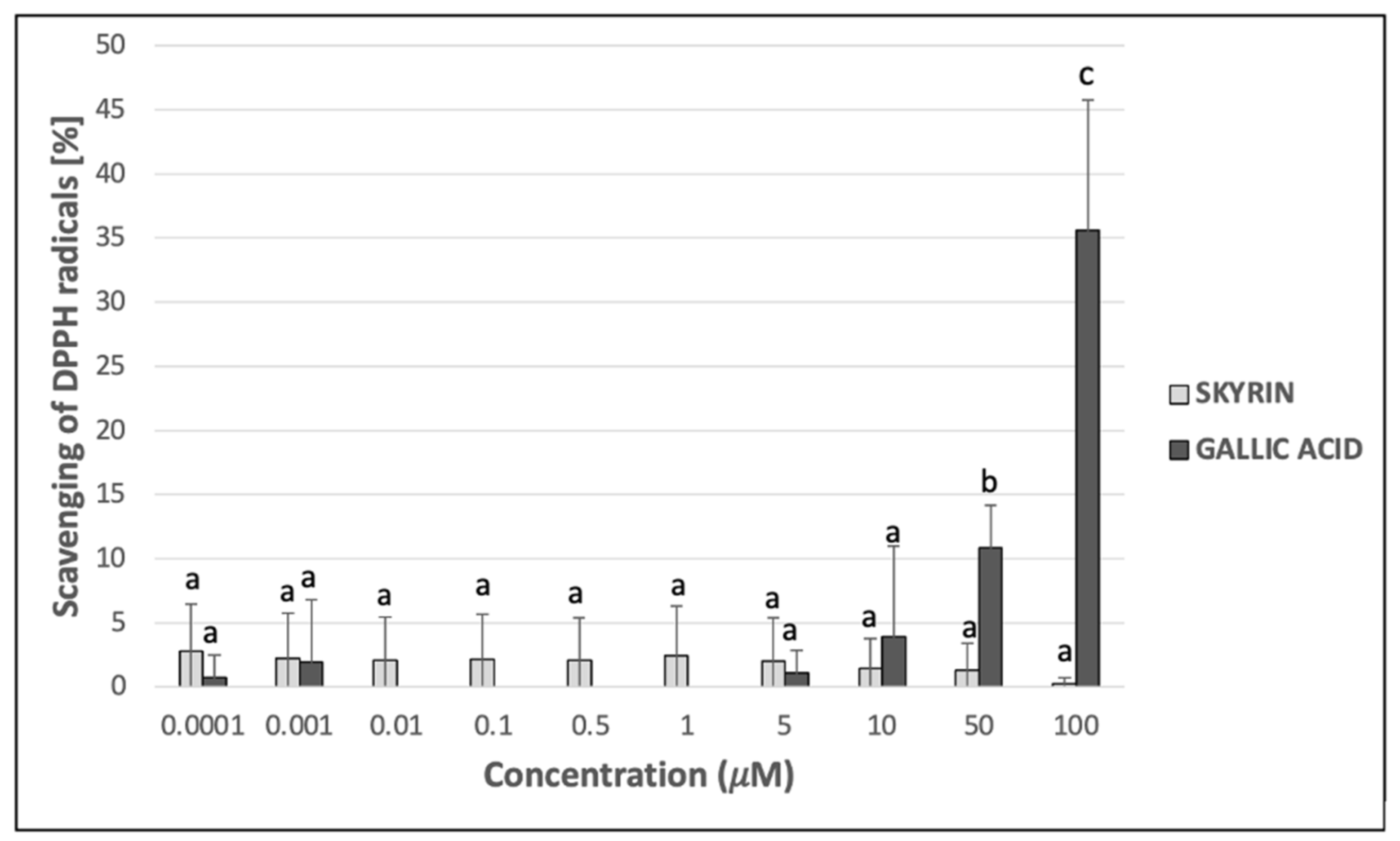 Ijms 23 05339 g004 Ijms 23 05339 g004