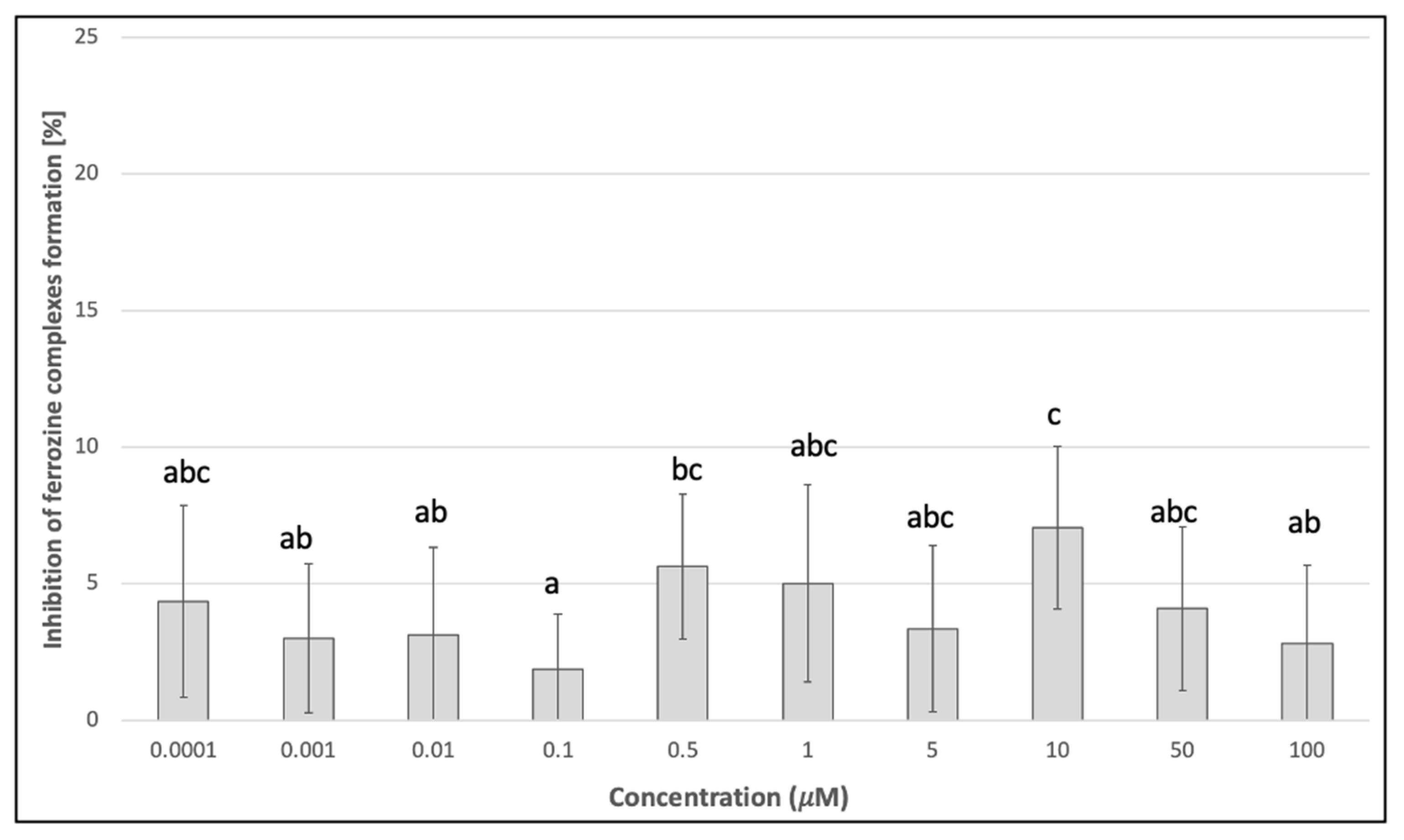 Ijms 23 05339 g005 Ijms 23 05339 g005