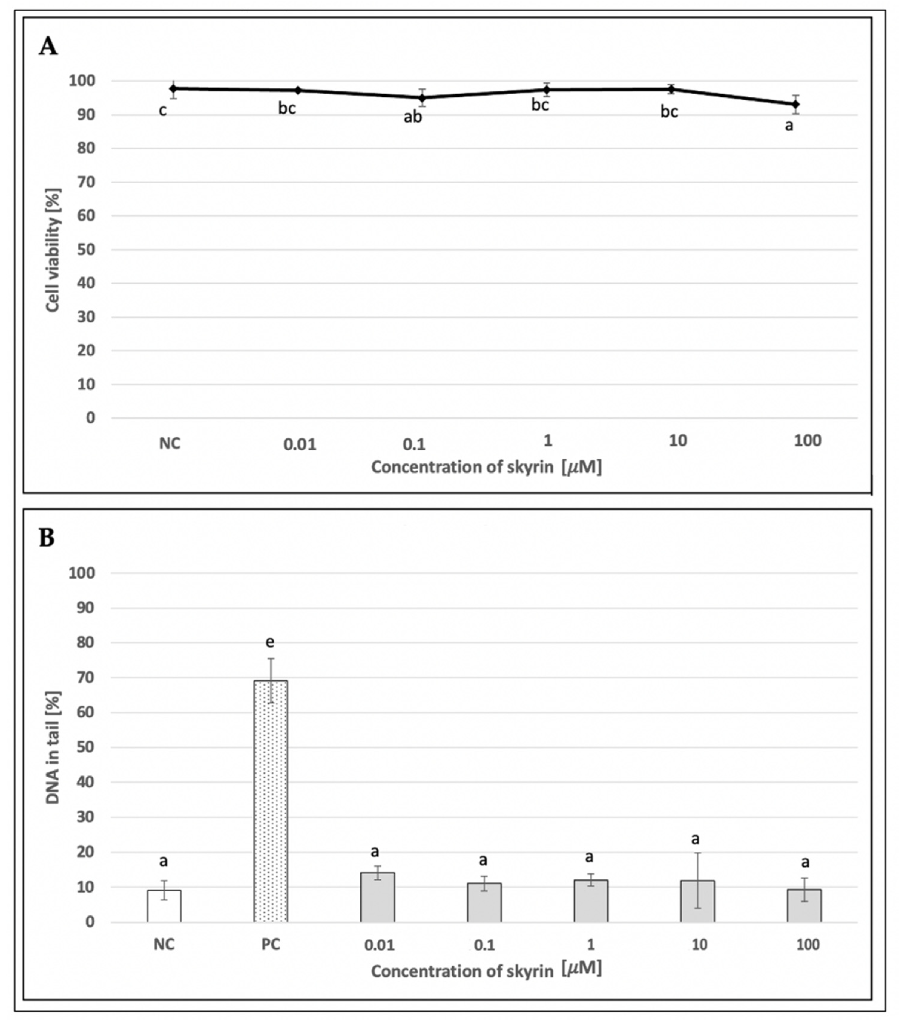 Ijms 23 05339 g006 Ijms 23 05339 g006
