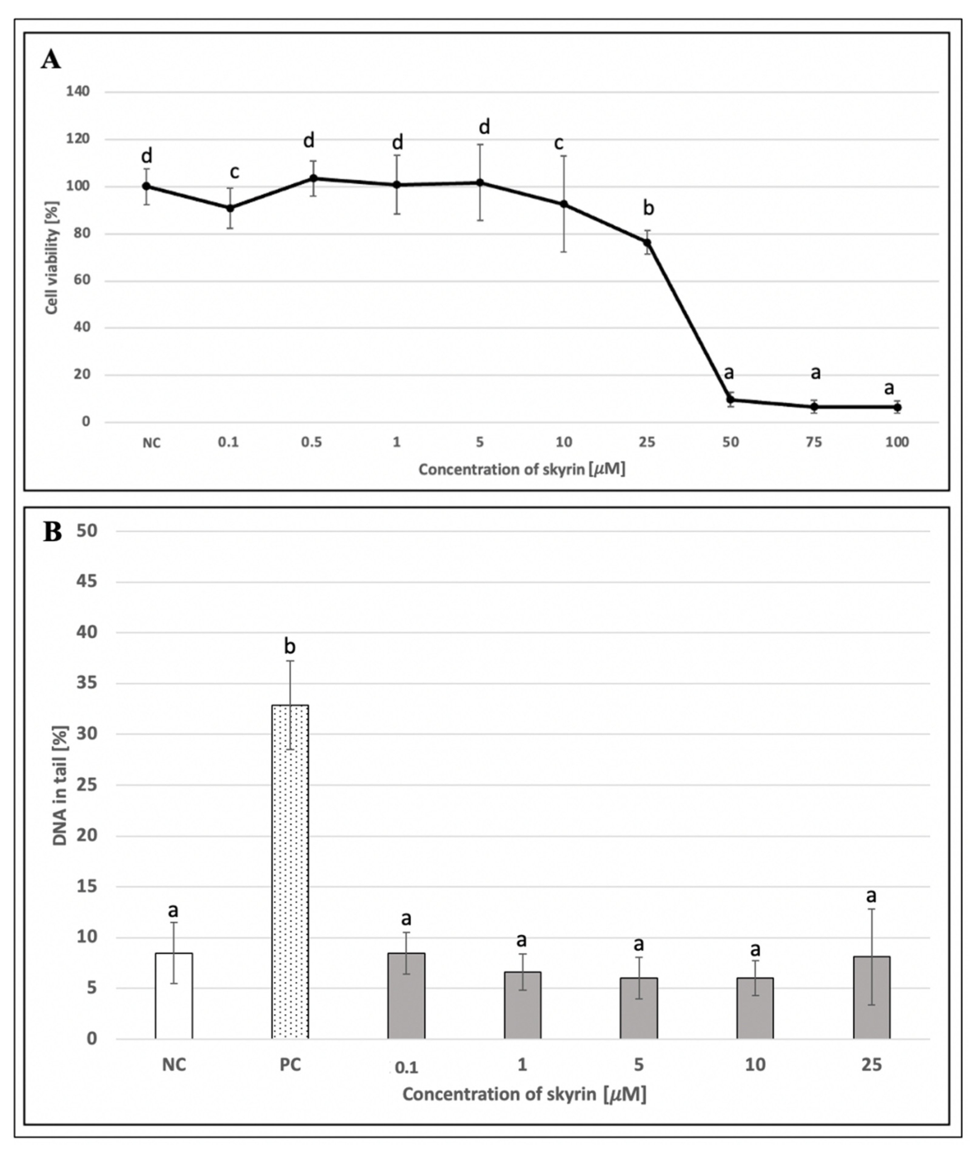 Ijms 23 05339 g008 Ijms 23 05339 g008