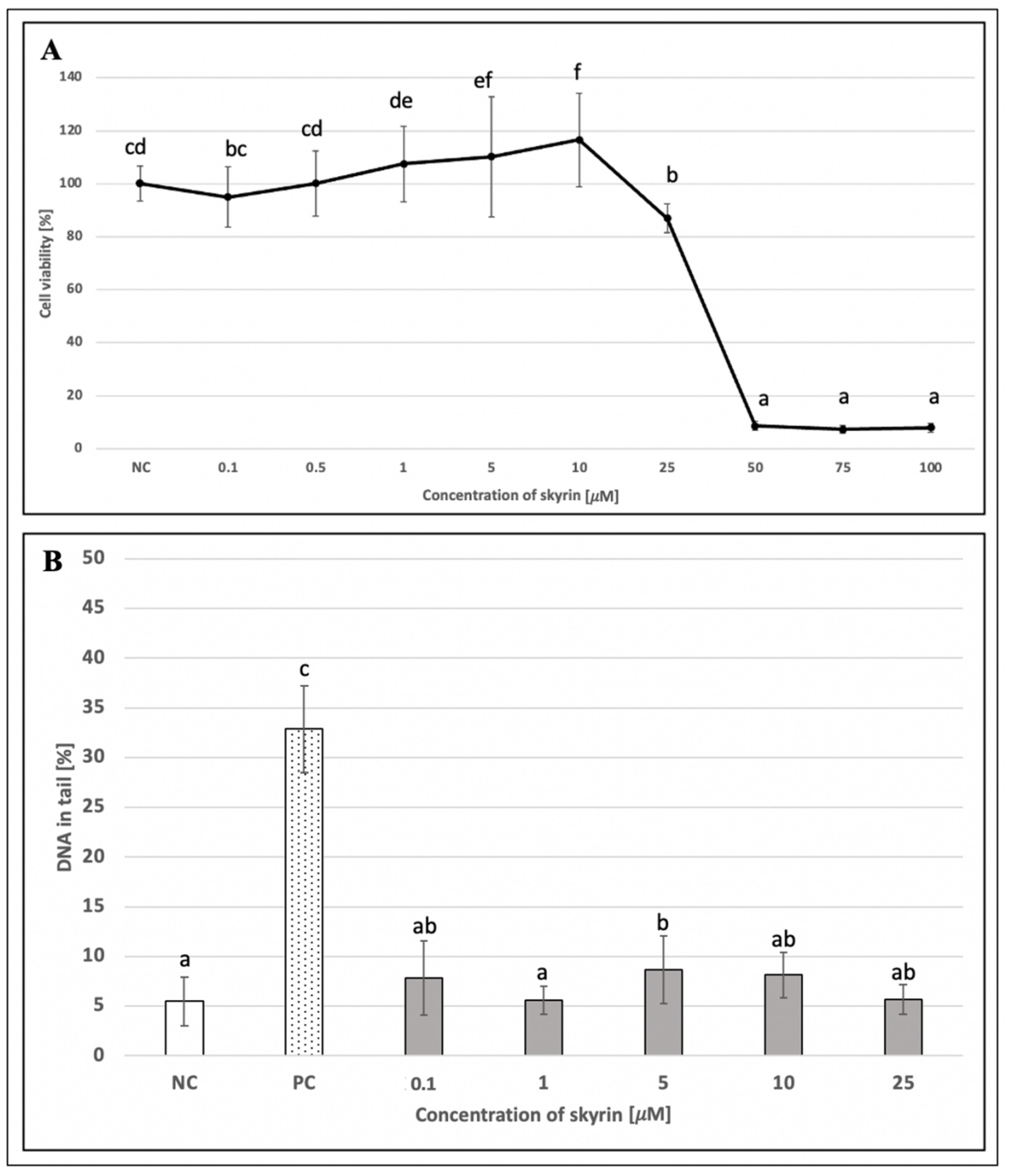Ijms 23 05339 g009 Ijms 23 05339 g009