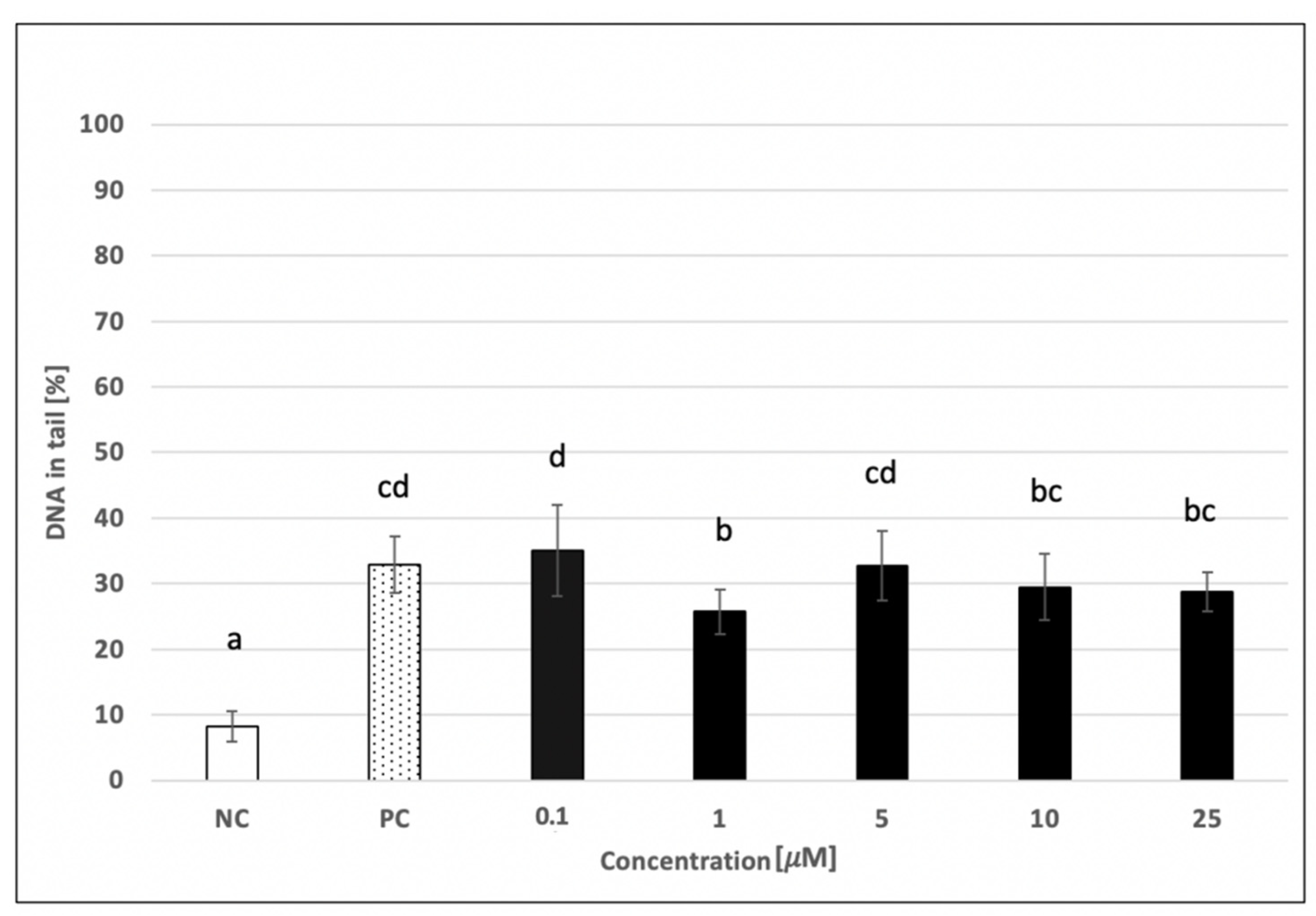 Ijms 23 05339 g011 Ijms 23 05339 g011