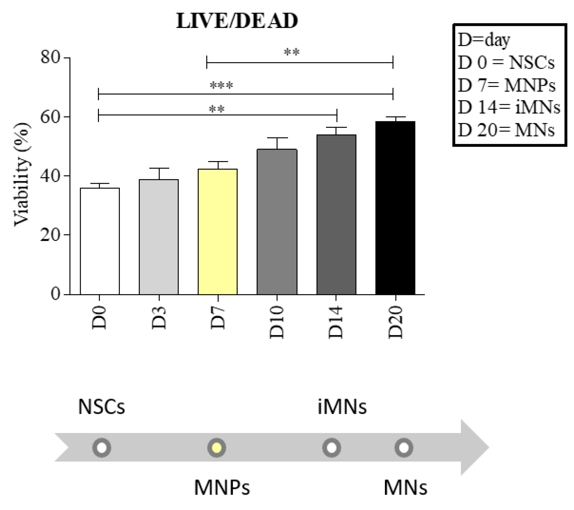 Ijms 23 05344 g001 550