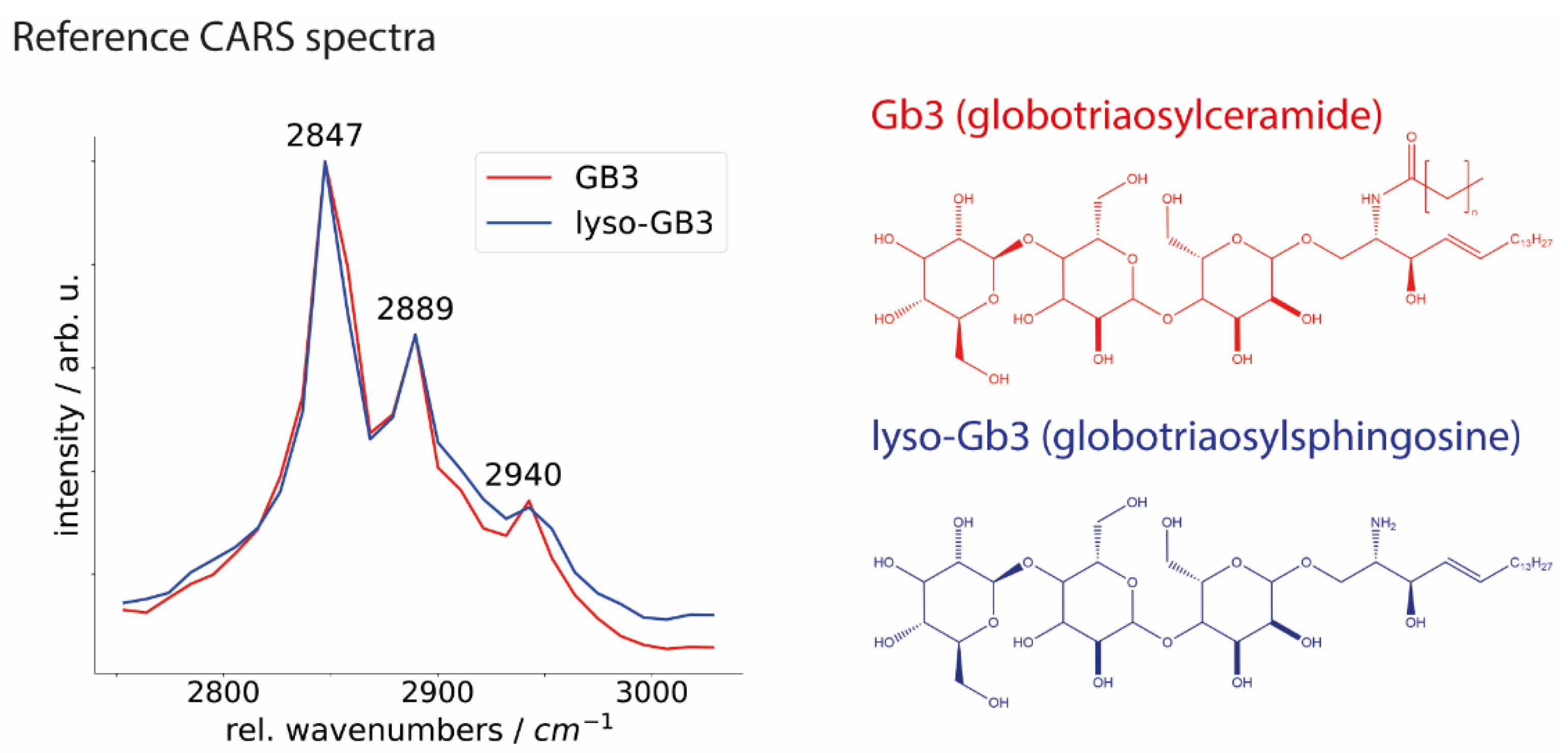 Ijms 23 05345 g006 550