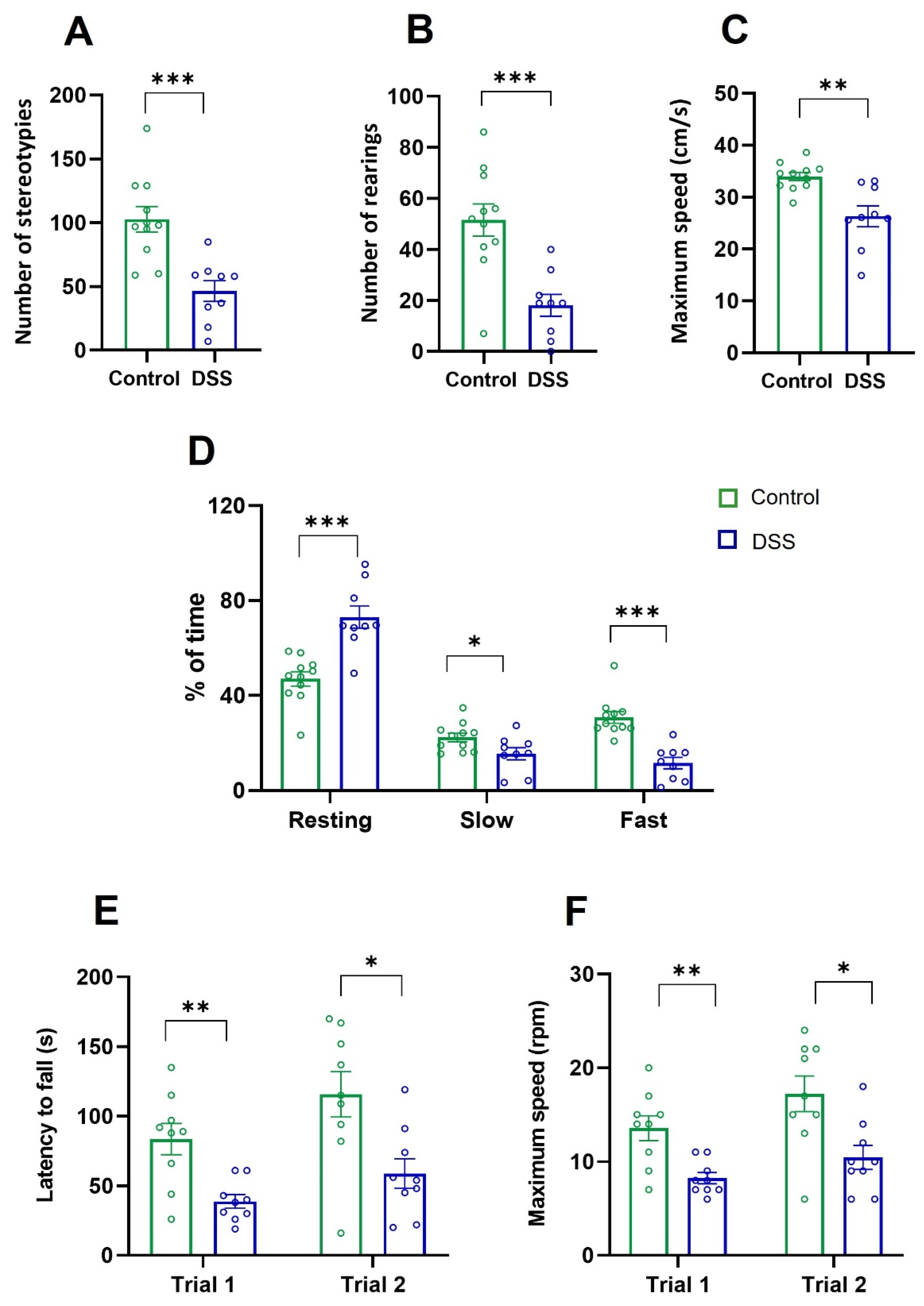 Ijms 23 05347 g008 550