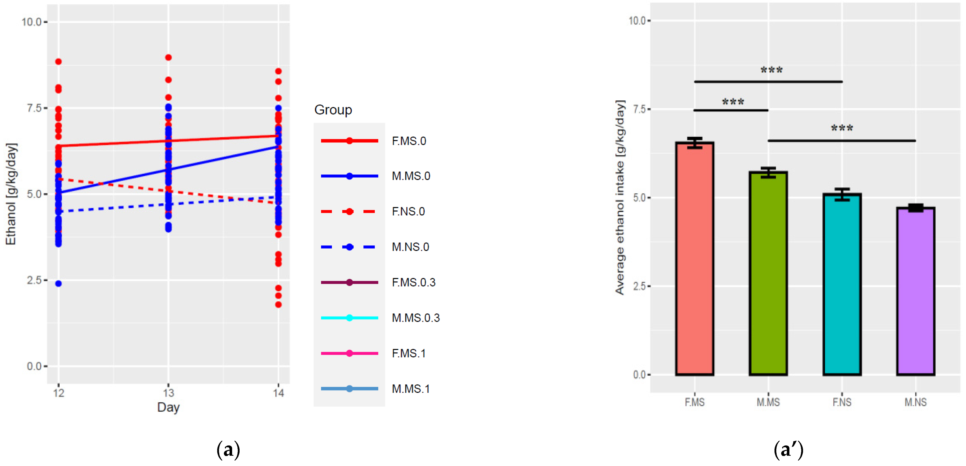 Ijms 23 05350 g001a 550