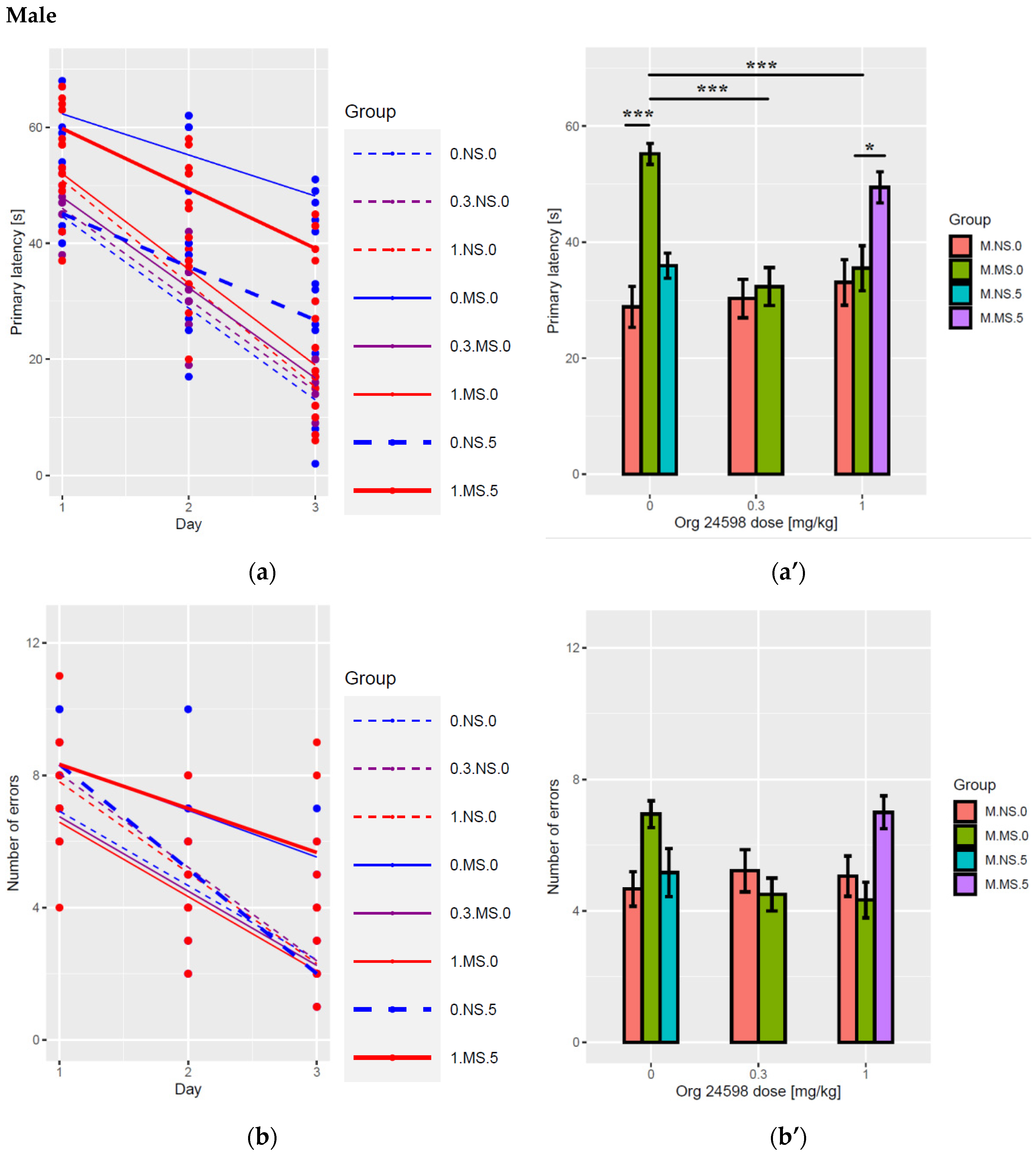 Ijms 23 05350 g002a 550