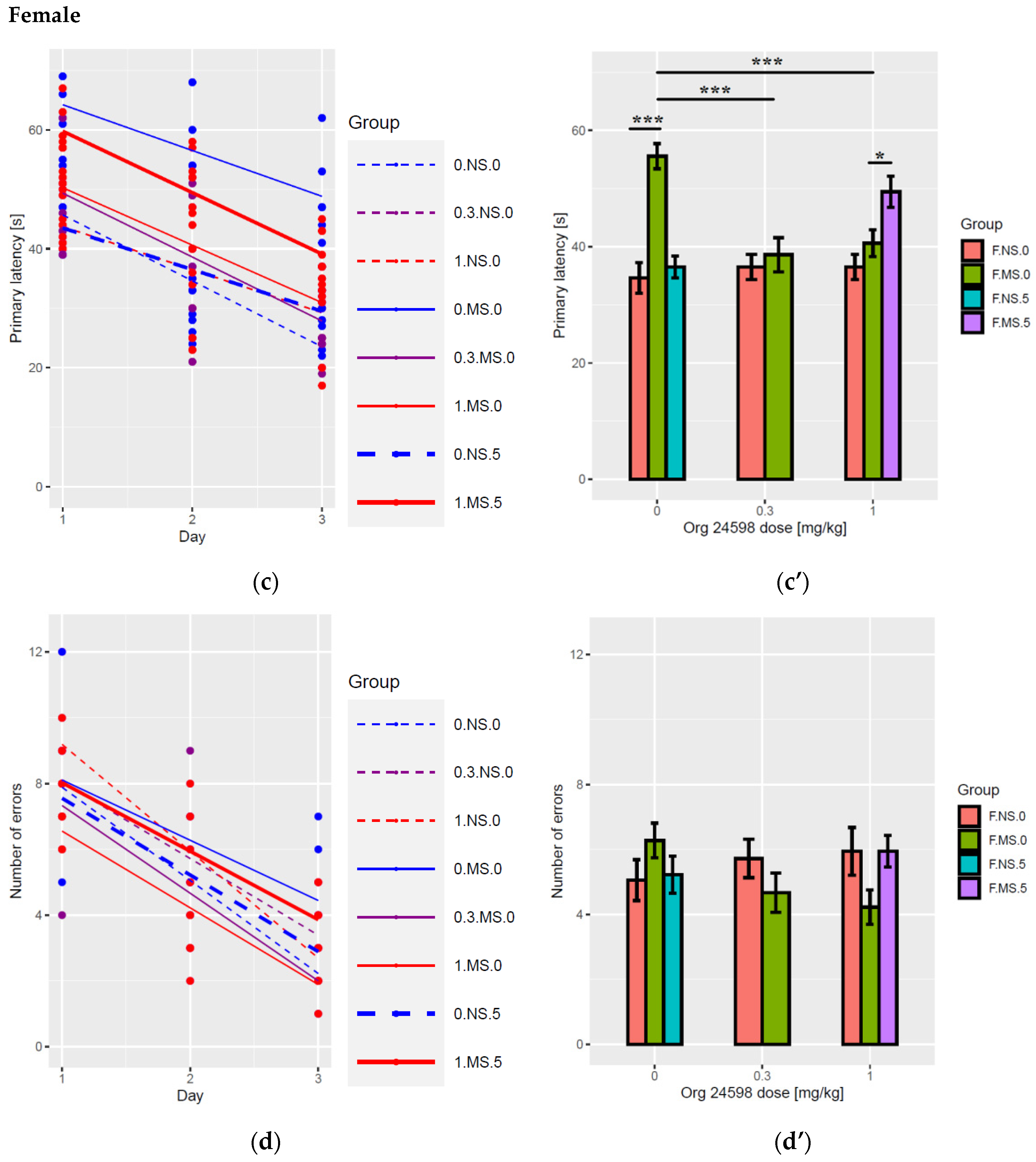 Ijms 23 05350 g002b 550