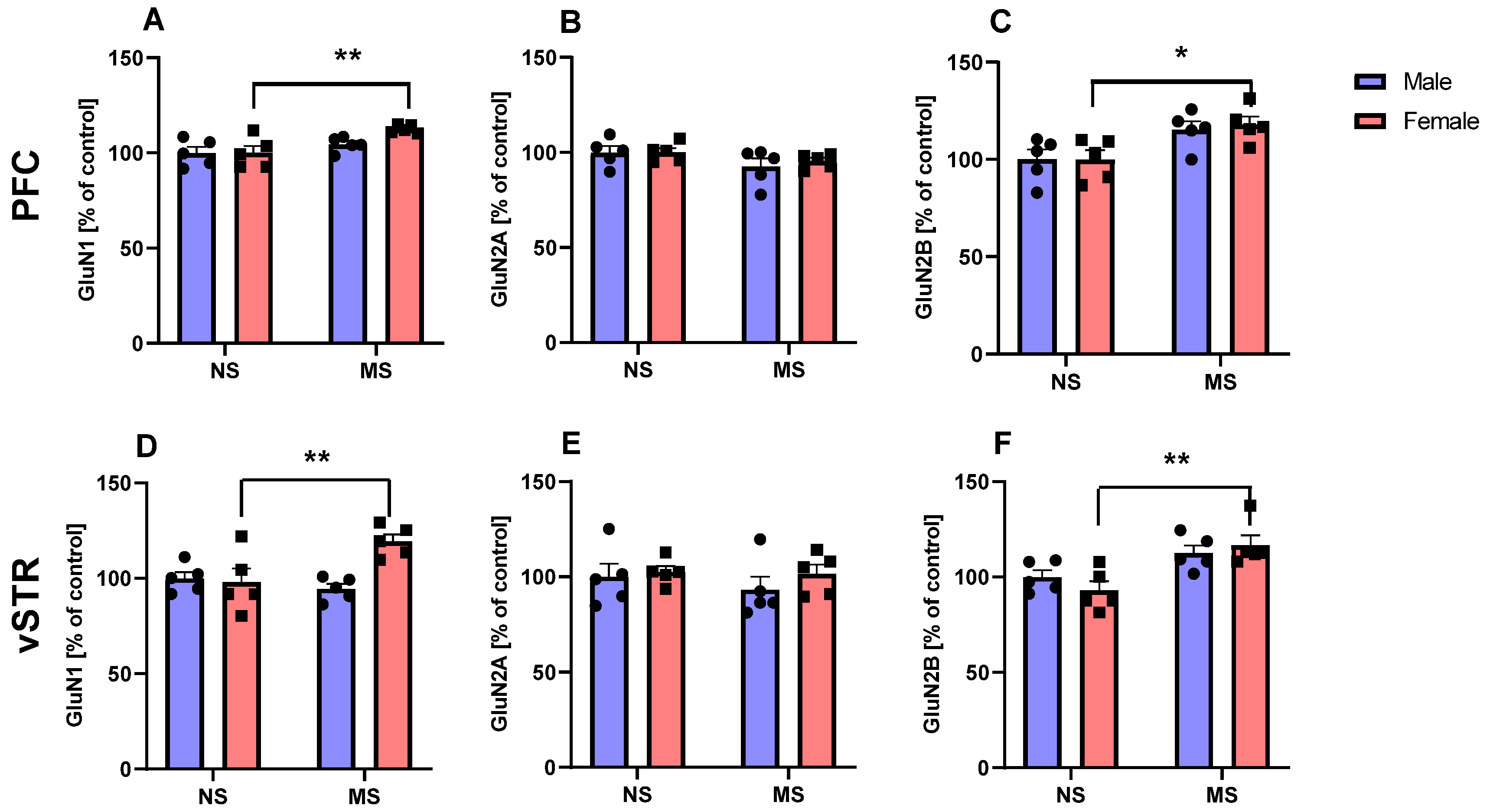 Ijms 23 05350 g003 550