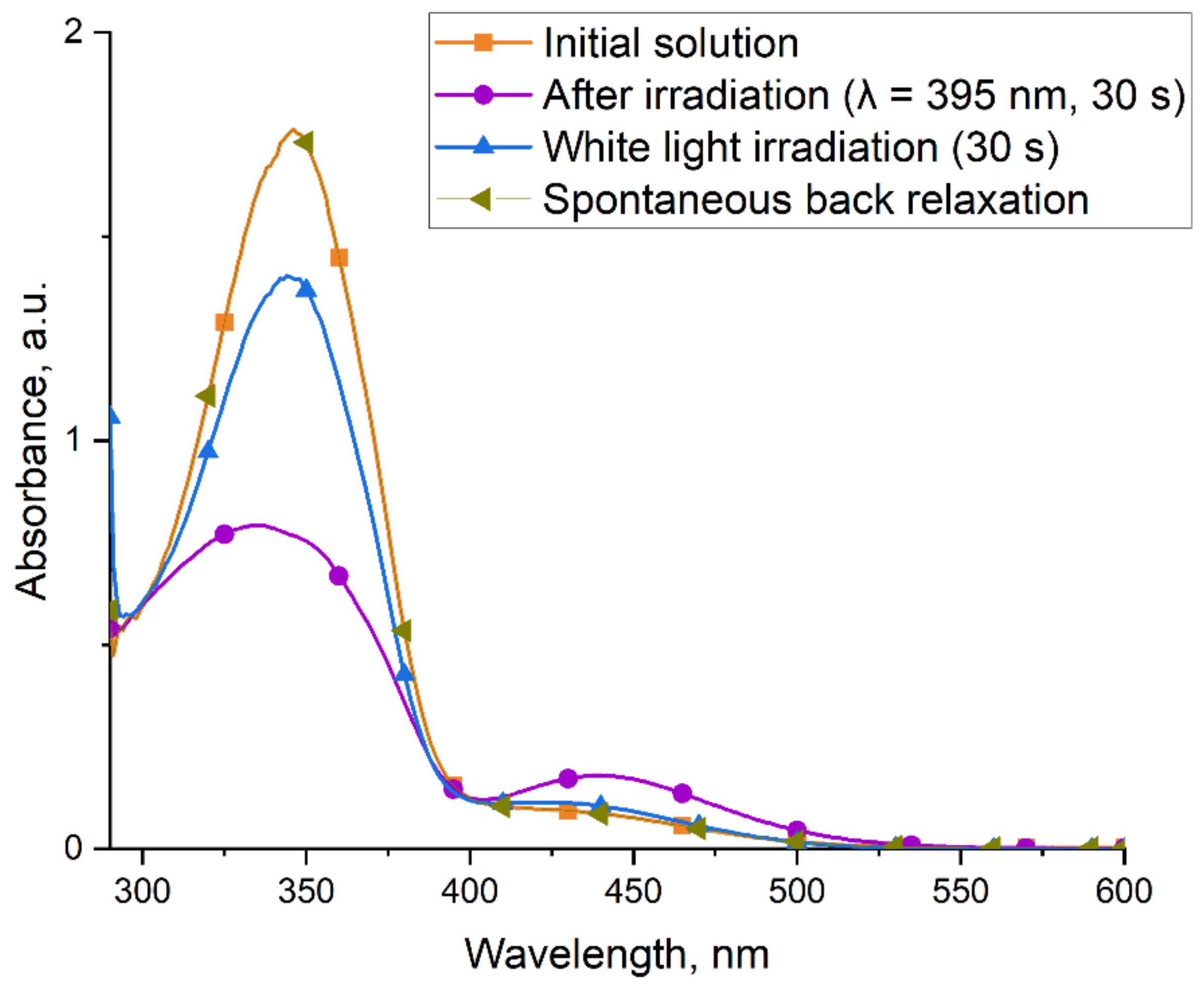 Ijms 23 05352 g005 550