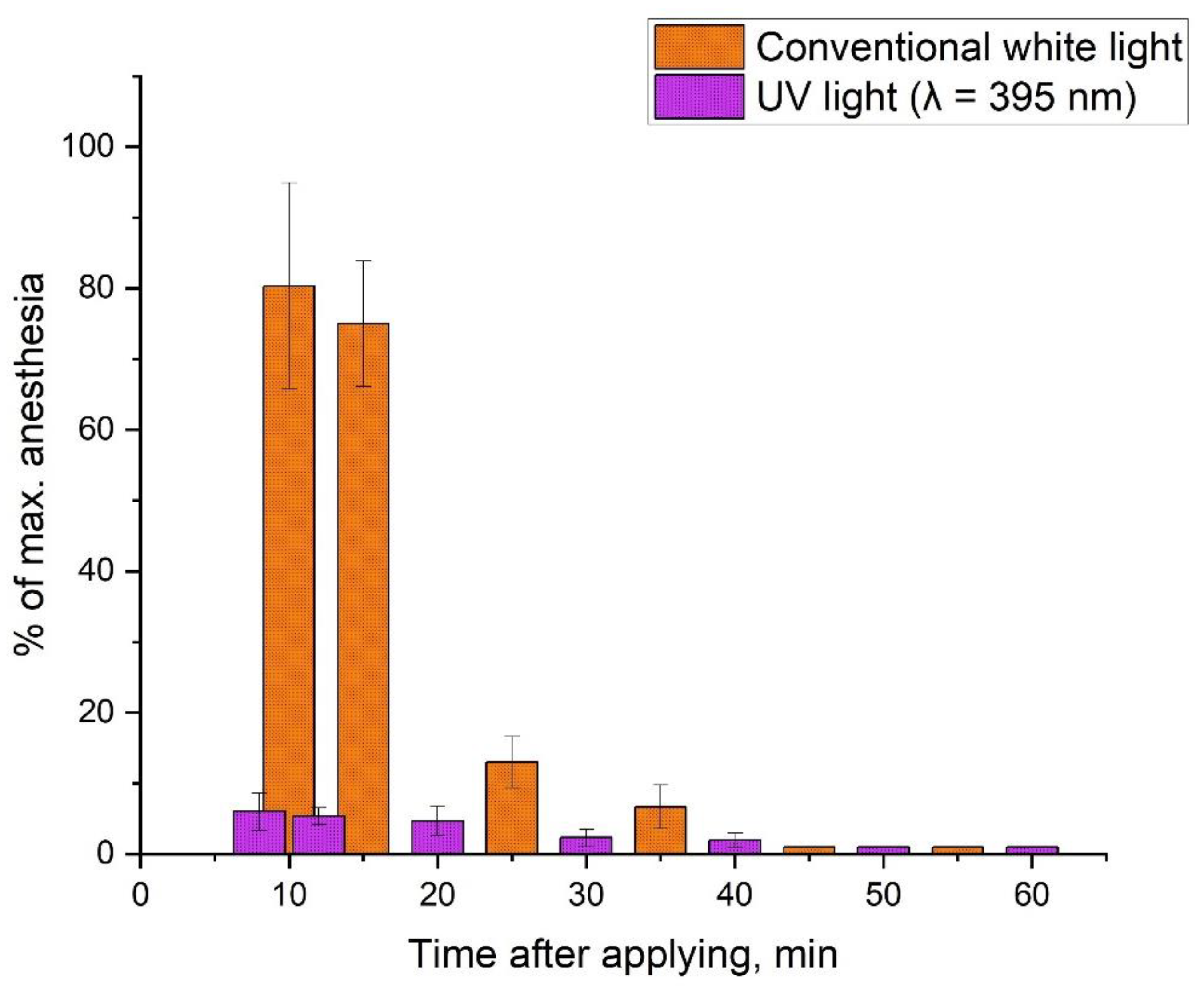 Ijms 23 05352 g006 550
