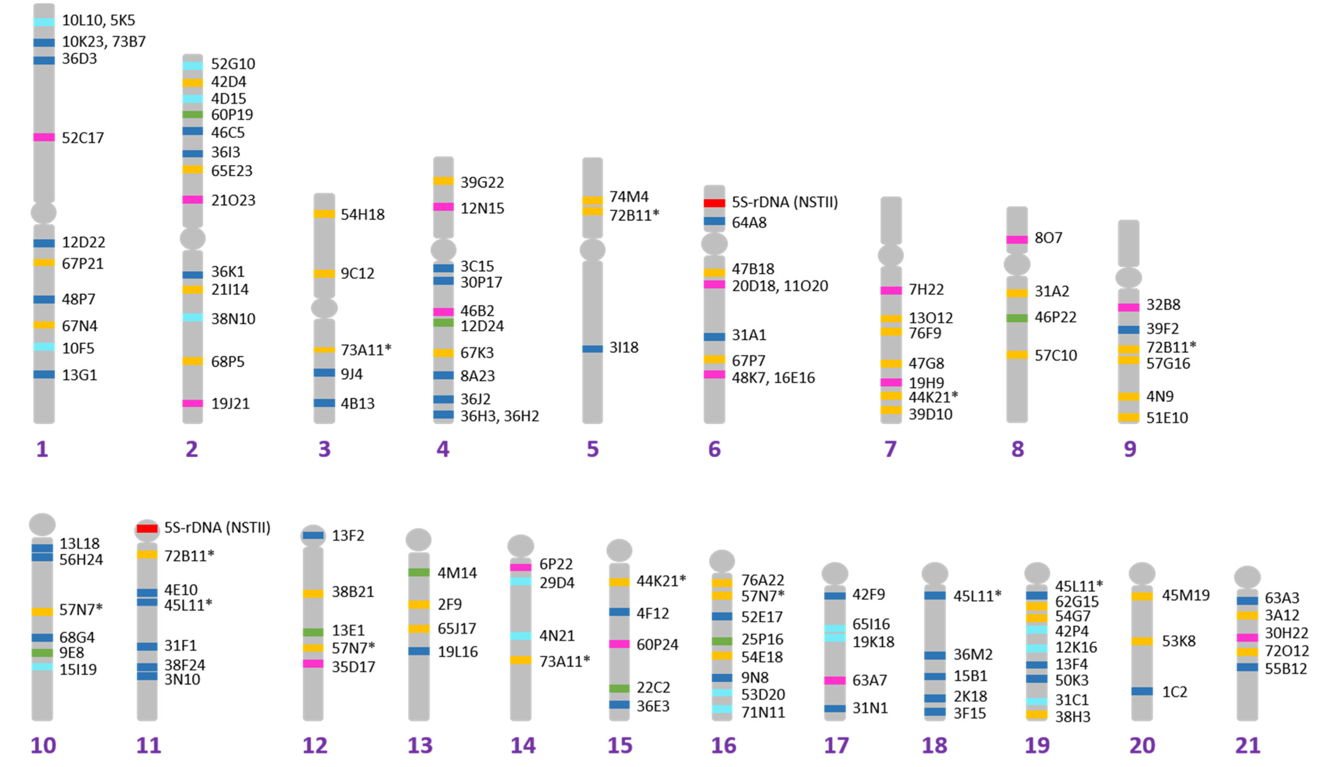 Ijms 23 05353 g001 550