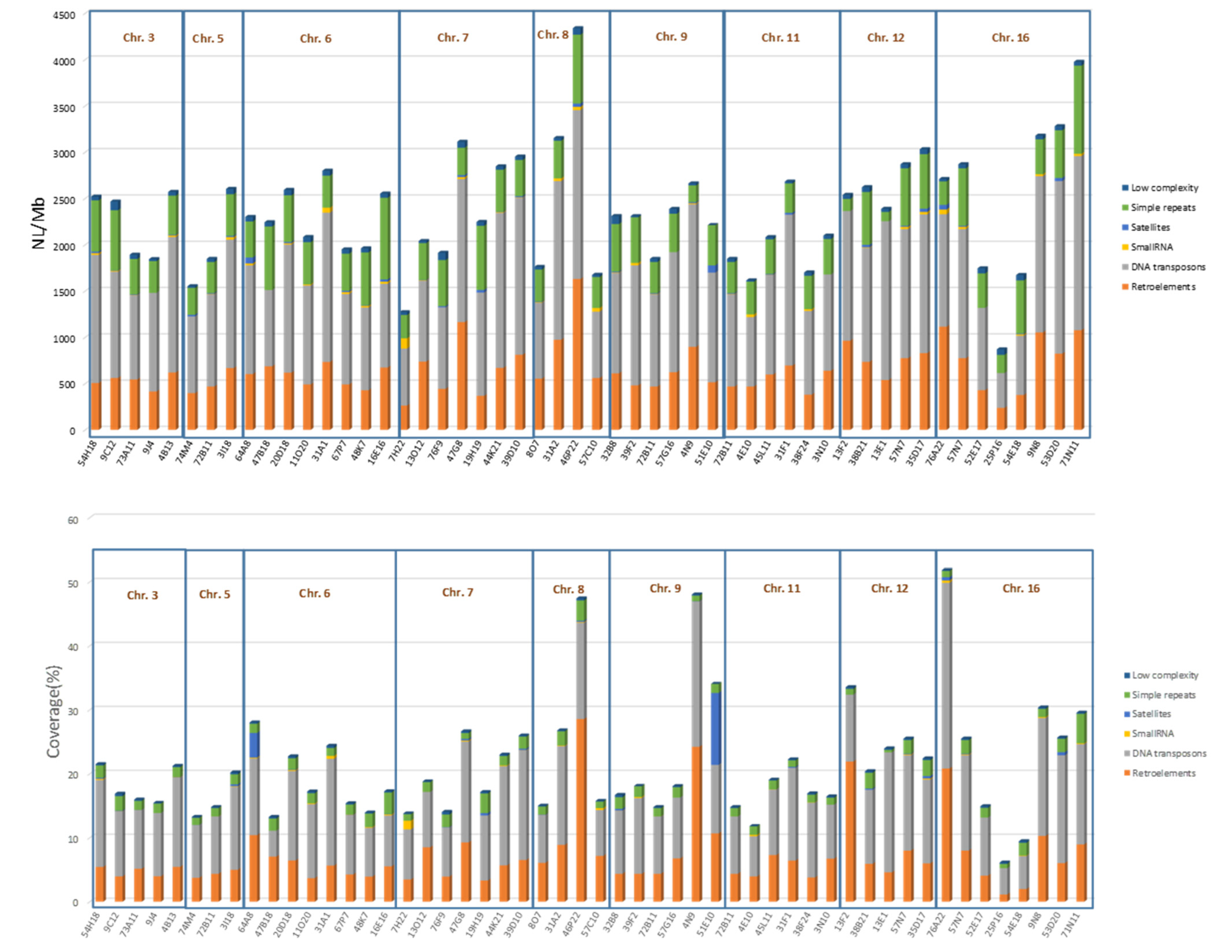 Ijms 23 05353 g003 550