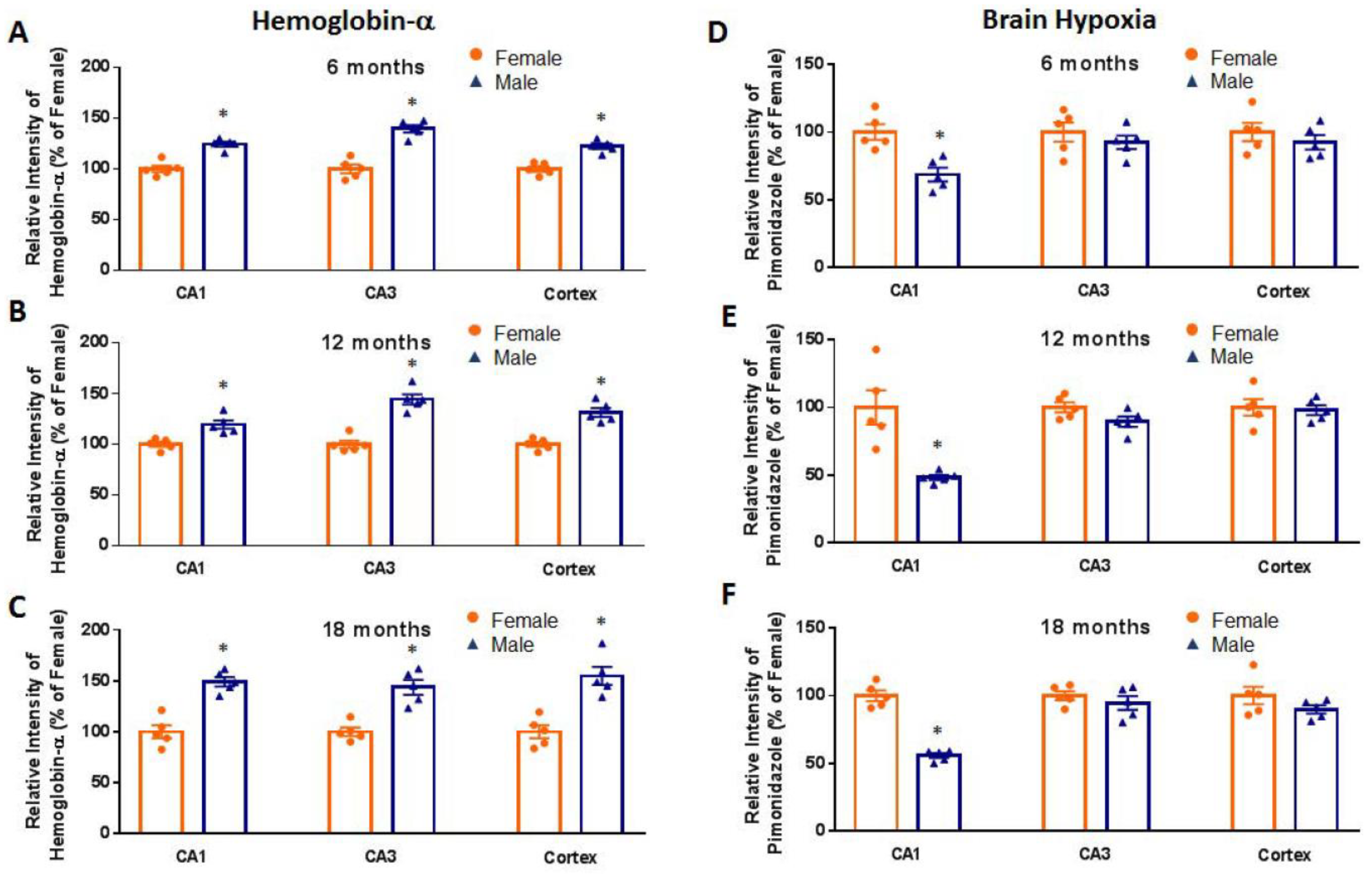 Ijms 23 05360 g003 550