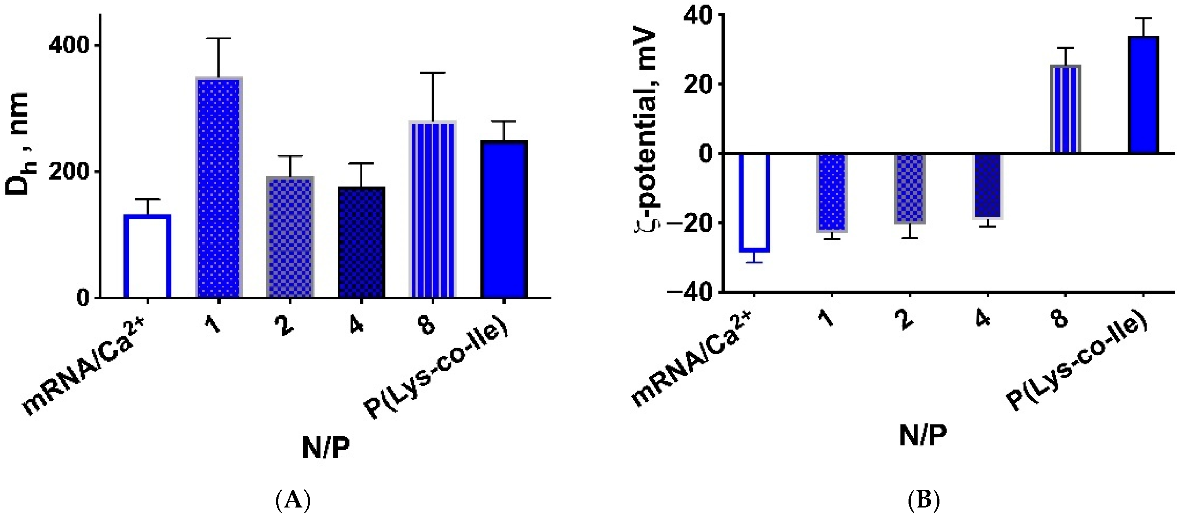 Ijms 23 05363 g003 550