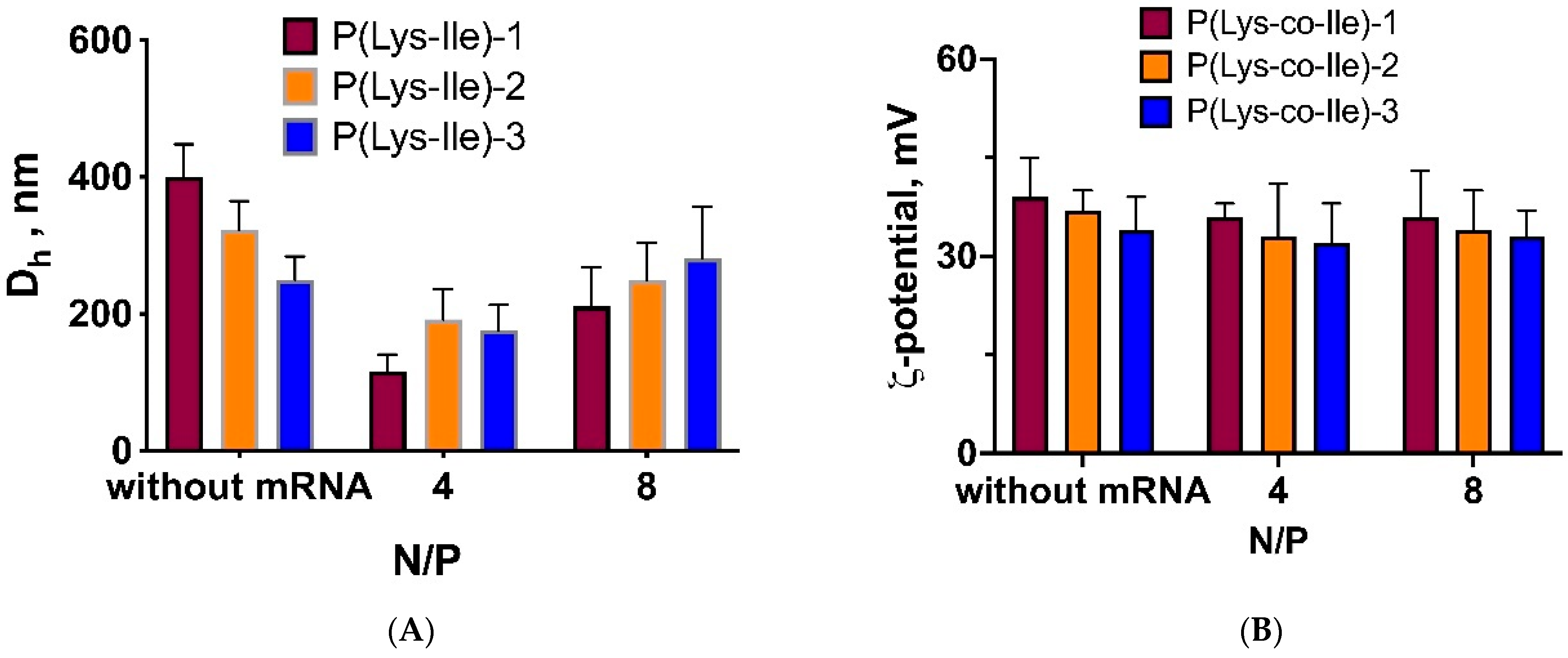 Ijms 23 05363 g004 550
