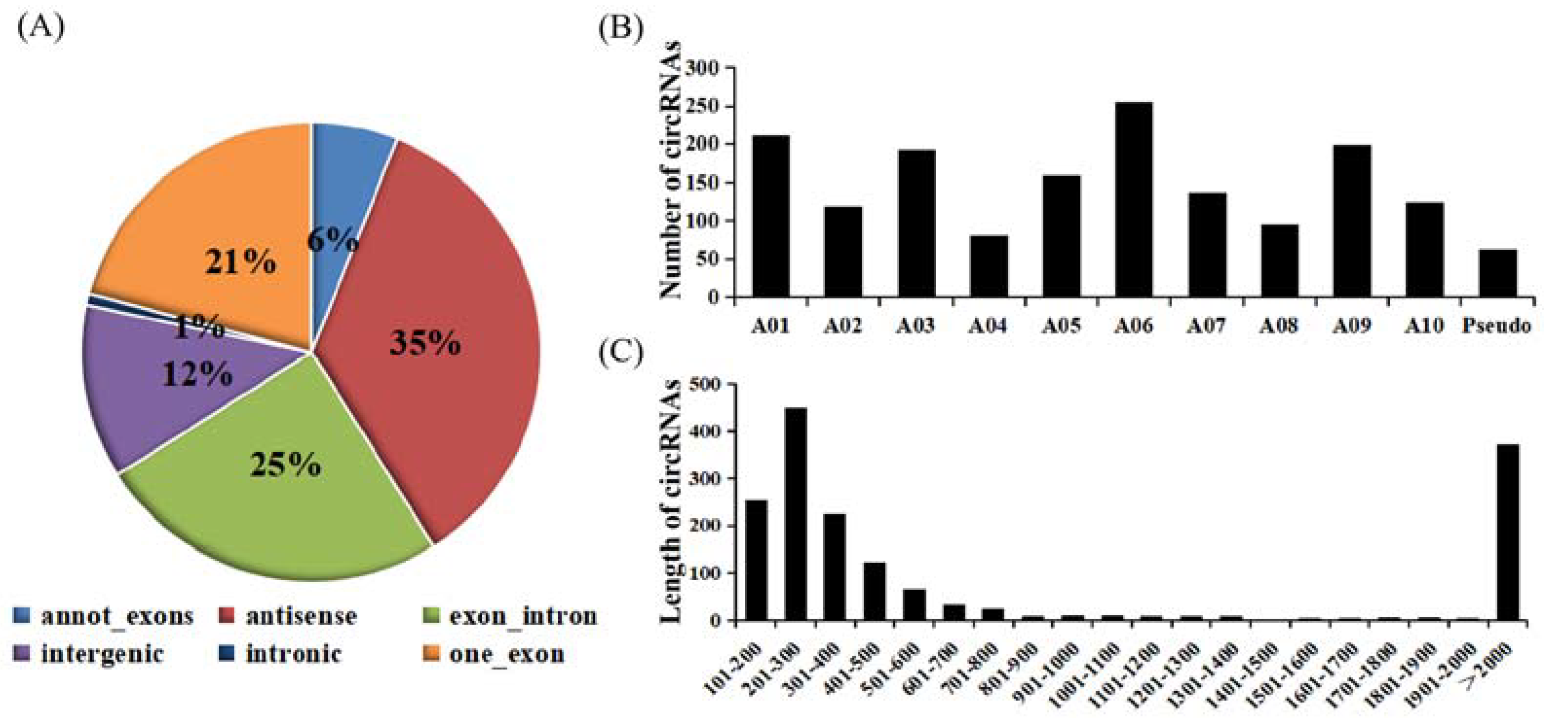 Ijms 23 05369 g001 550