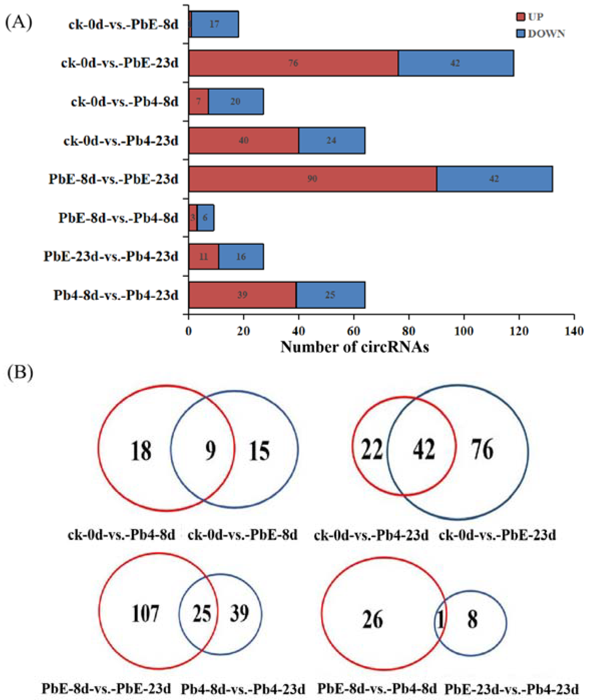 Ijms 23 05369 g003 550