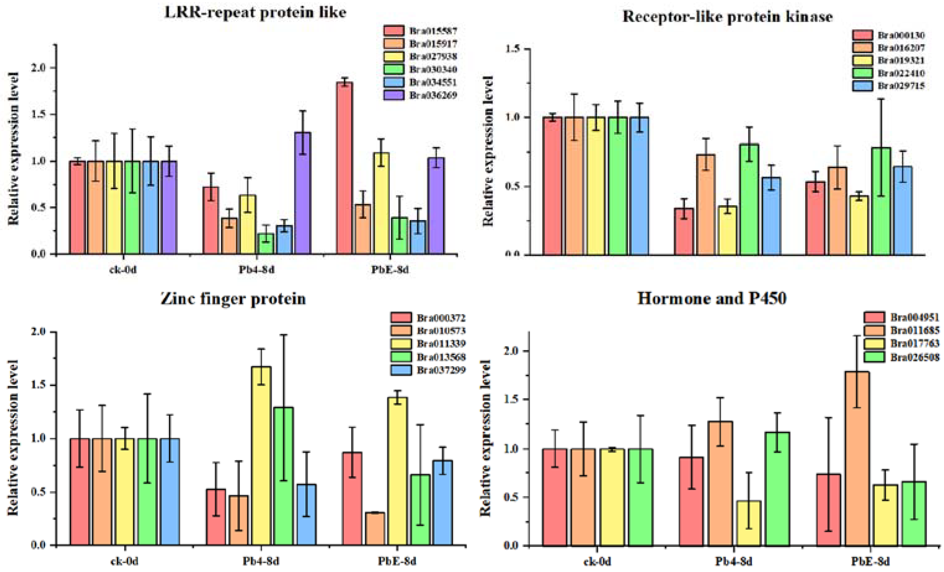 Ijms 23 05369 g006 550