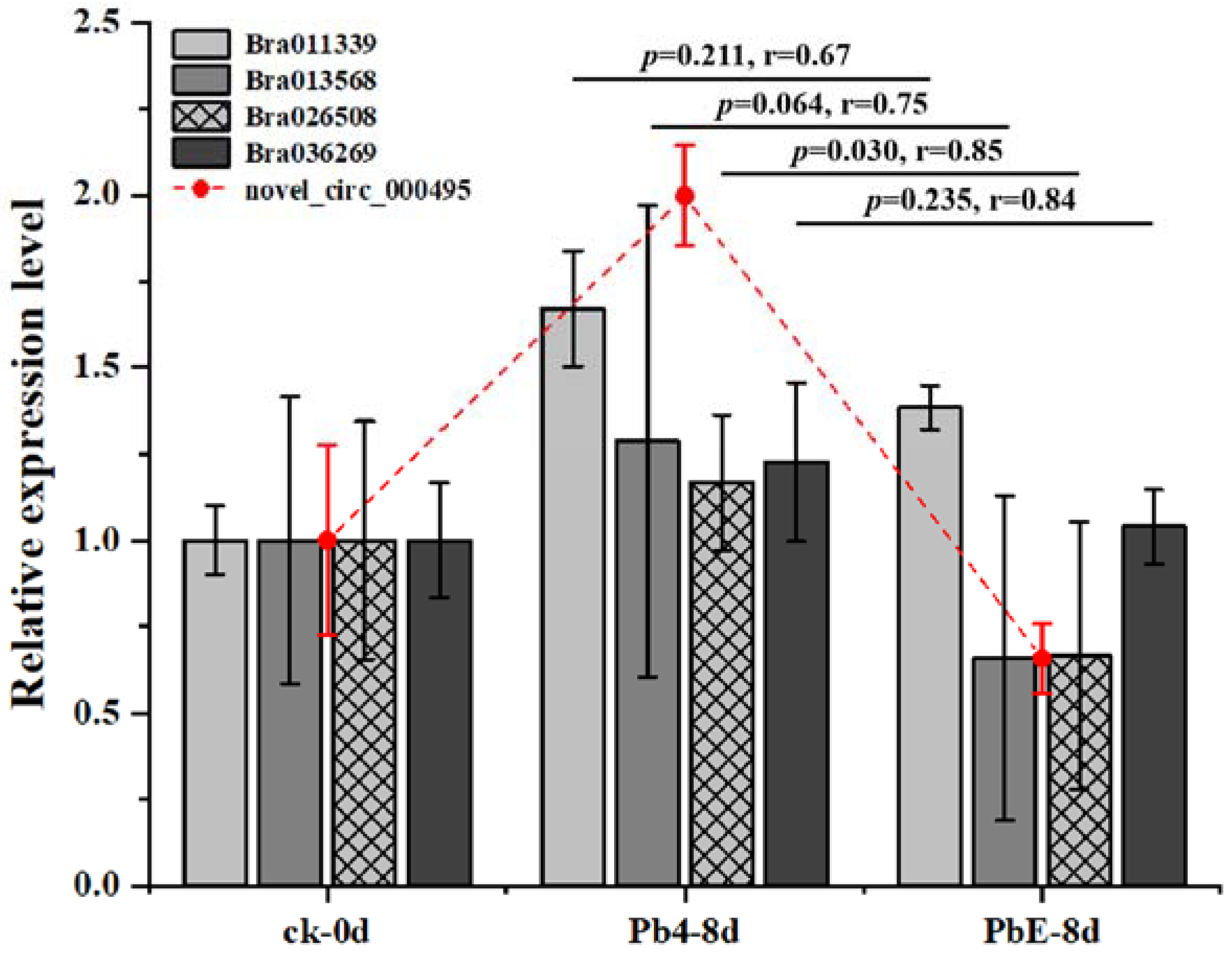 Ijms 23 05369 g007 550