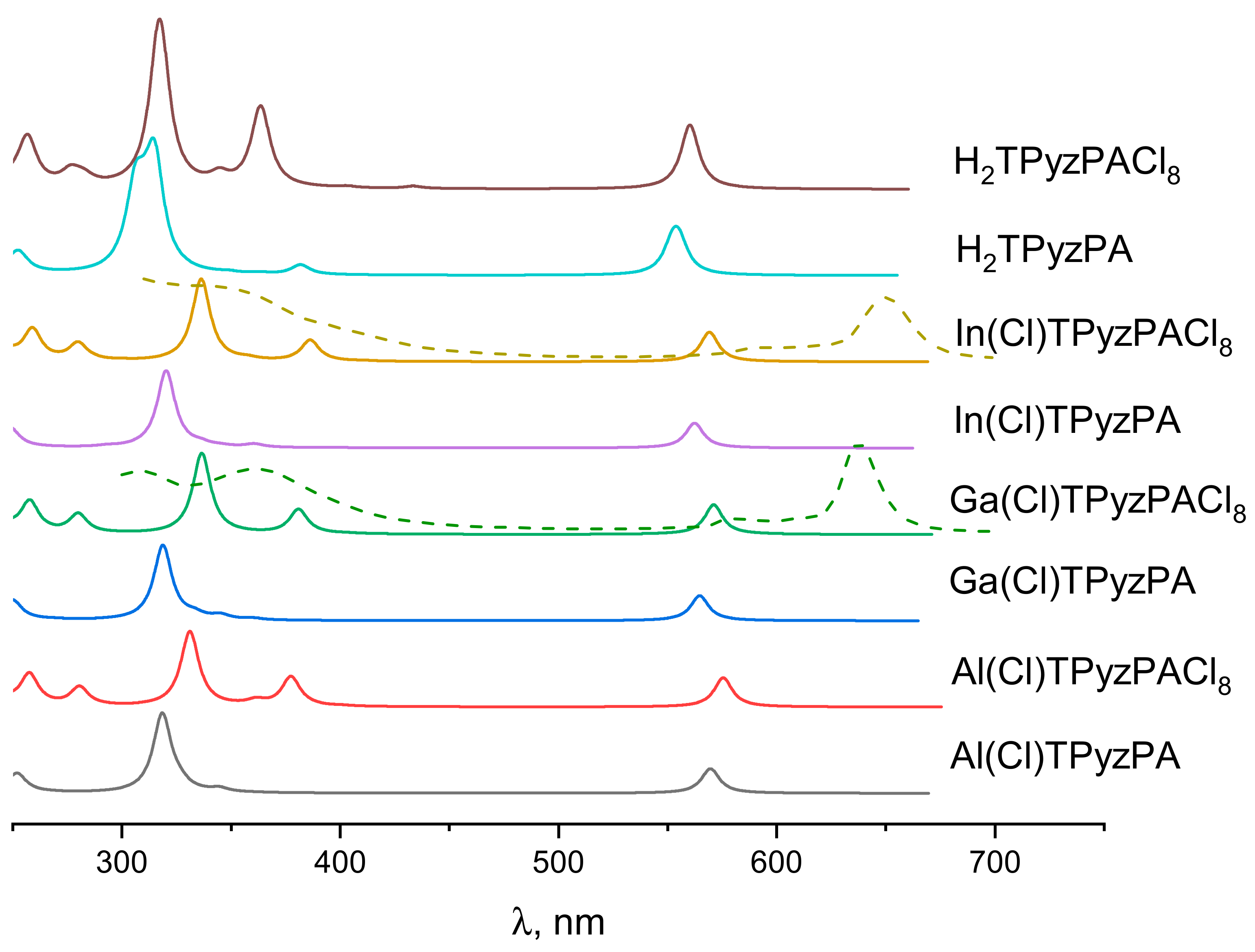 Ijms 23 05379 g003 550