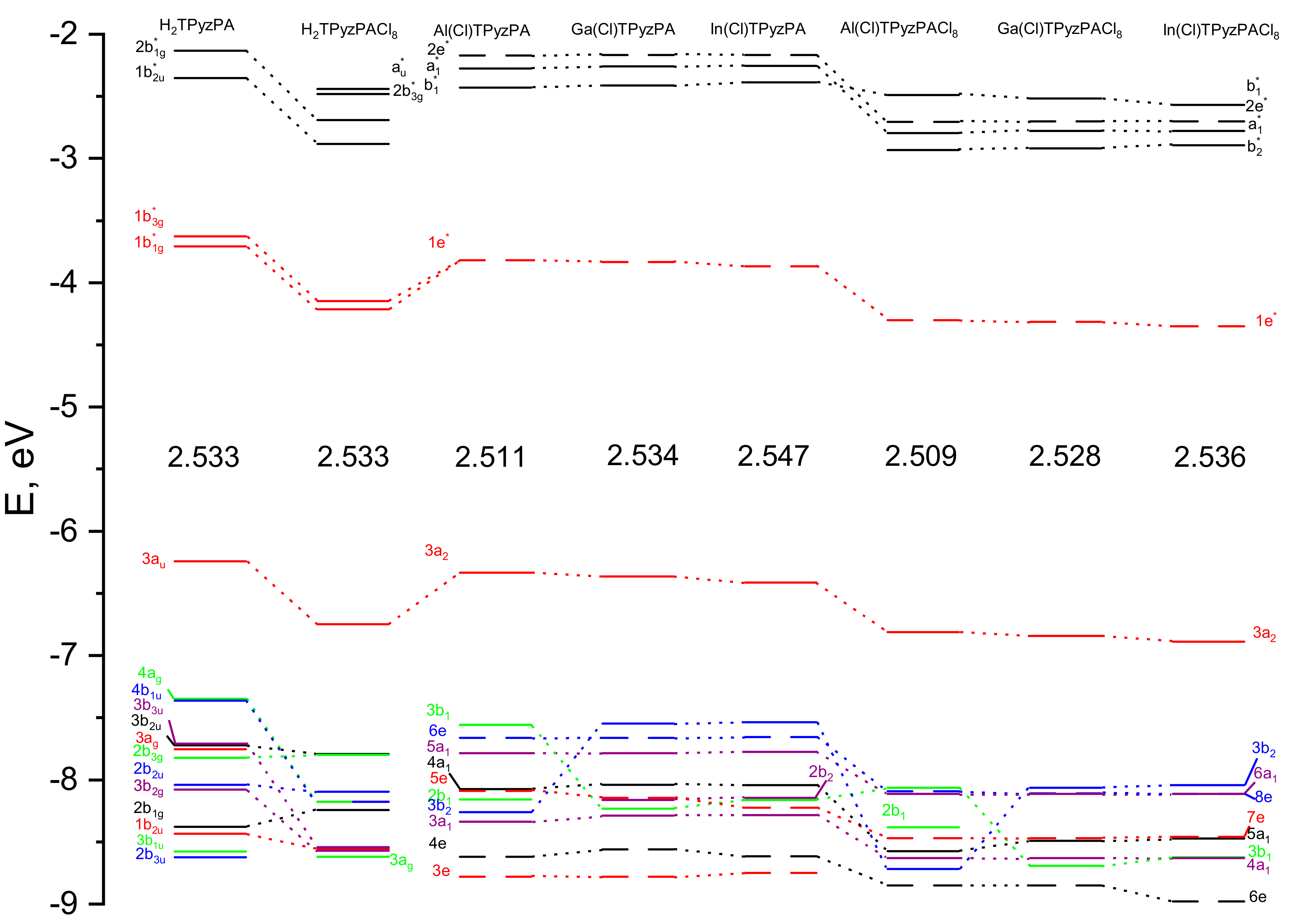 Ijms 23 05379 g004 550