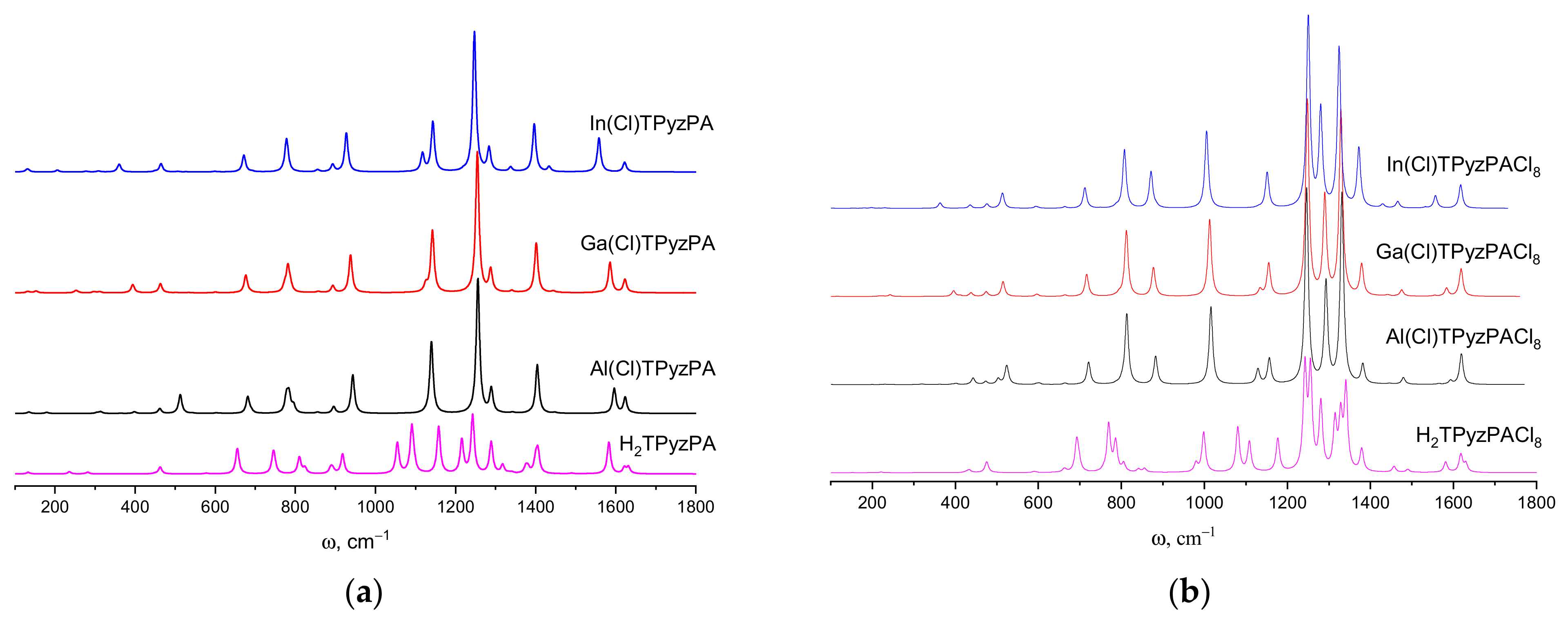 Ijms 23 05379 g005 550