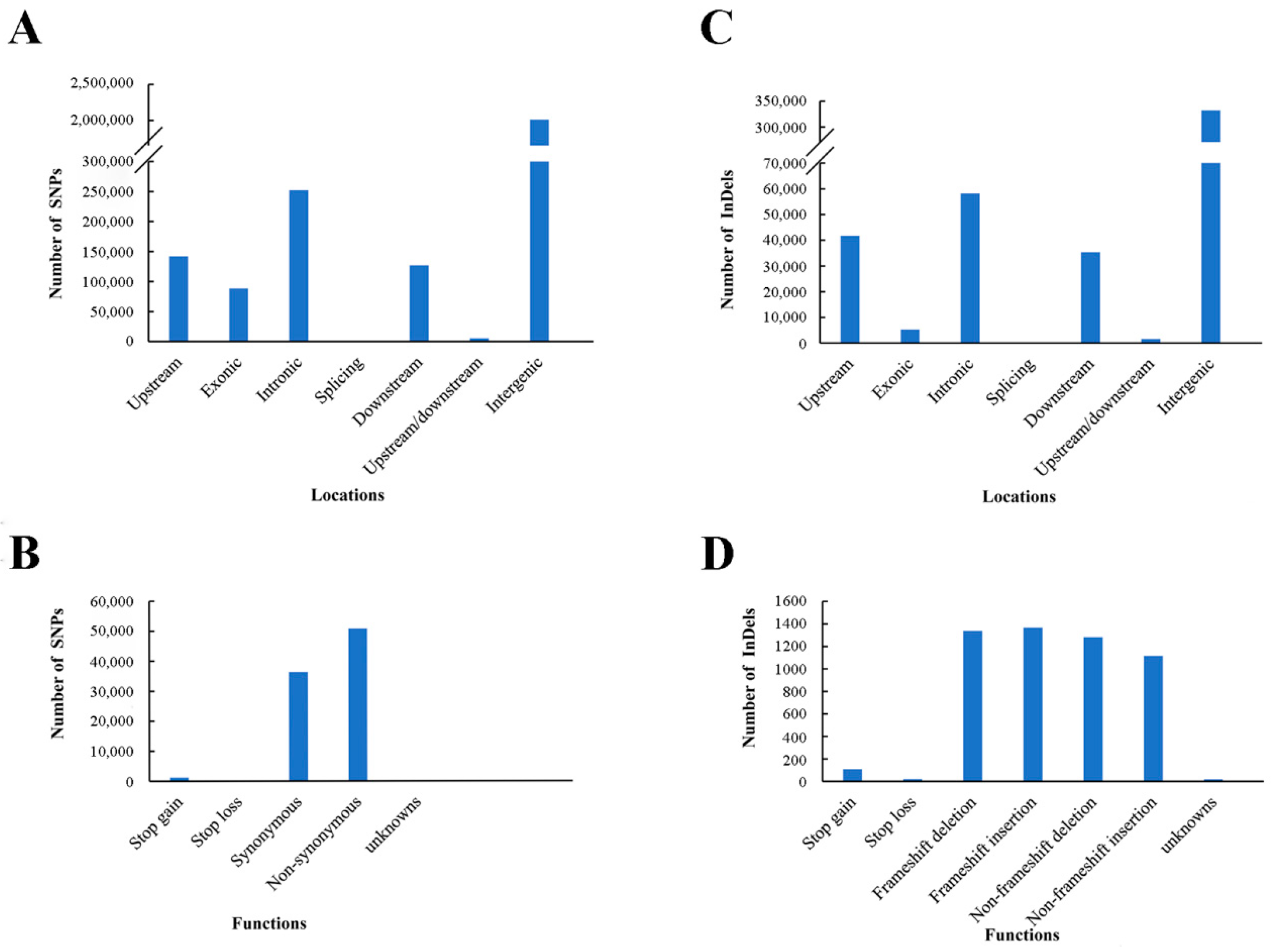 Ijms 23 05388 g002 550