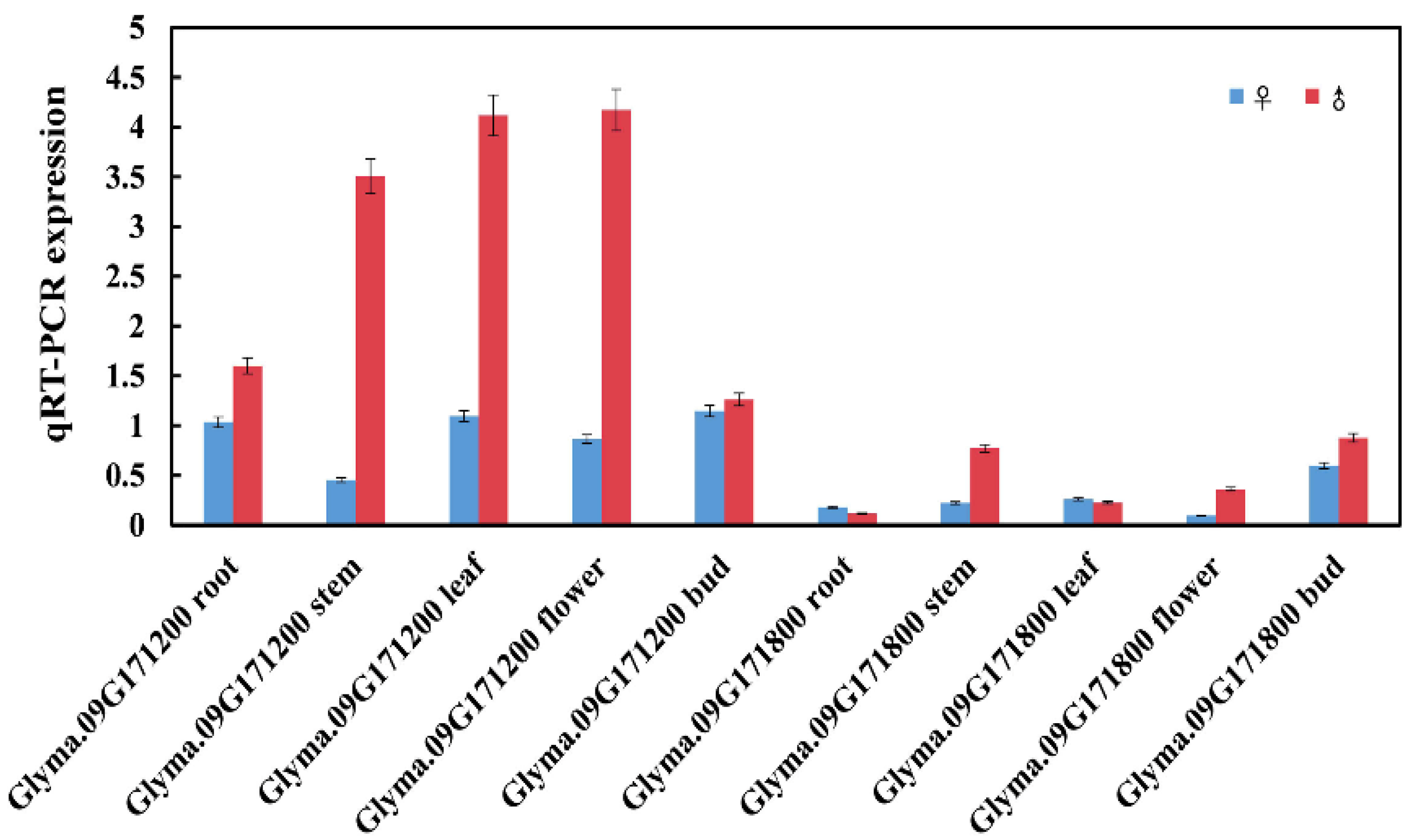 Ijms 23 05388 g006 550