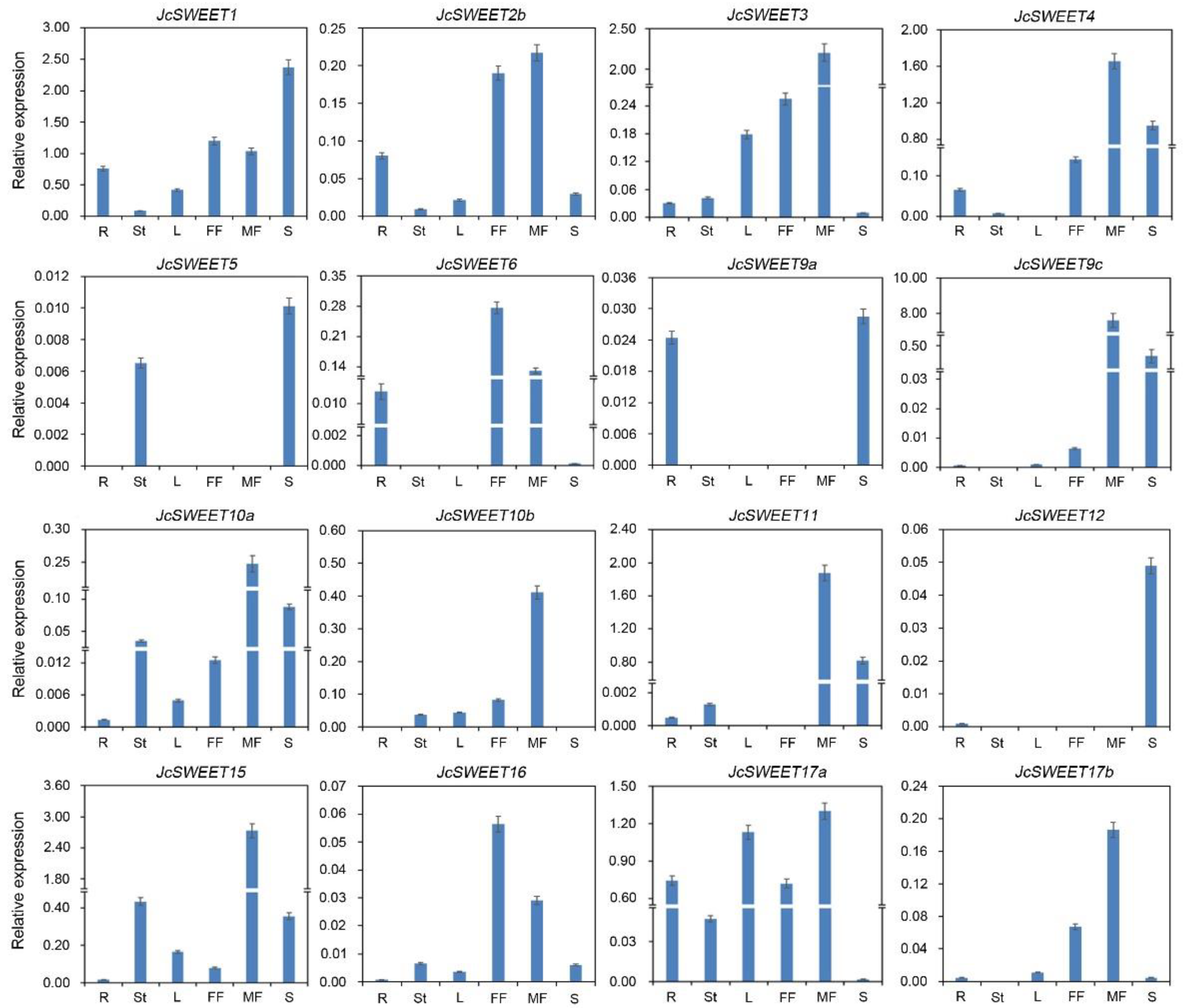 Ijms 23 05391 g003 550