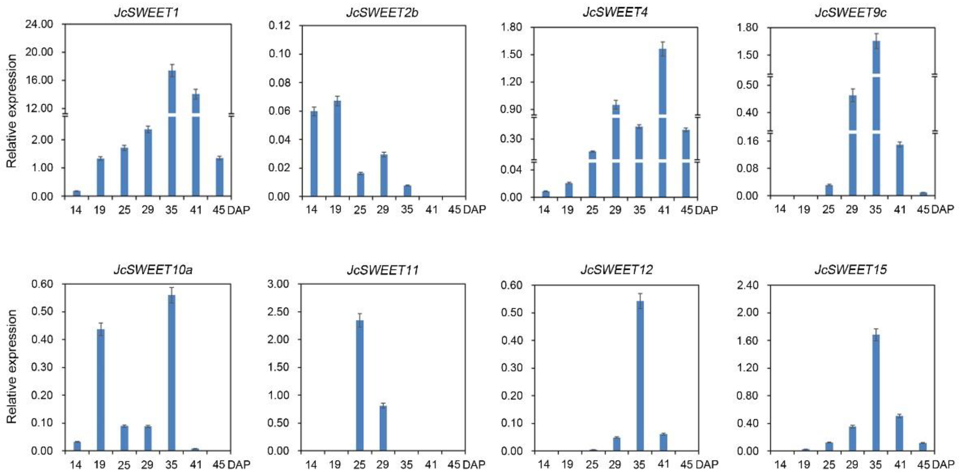 Ijms 23 05391 g004 550