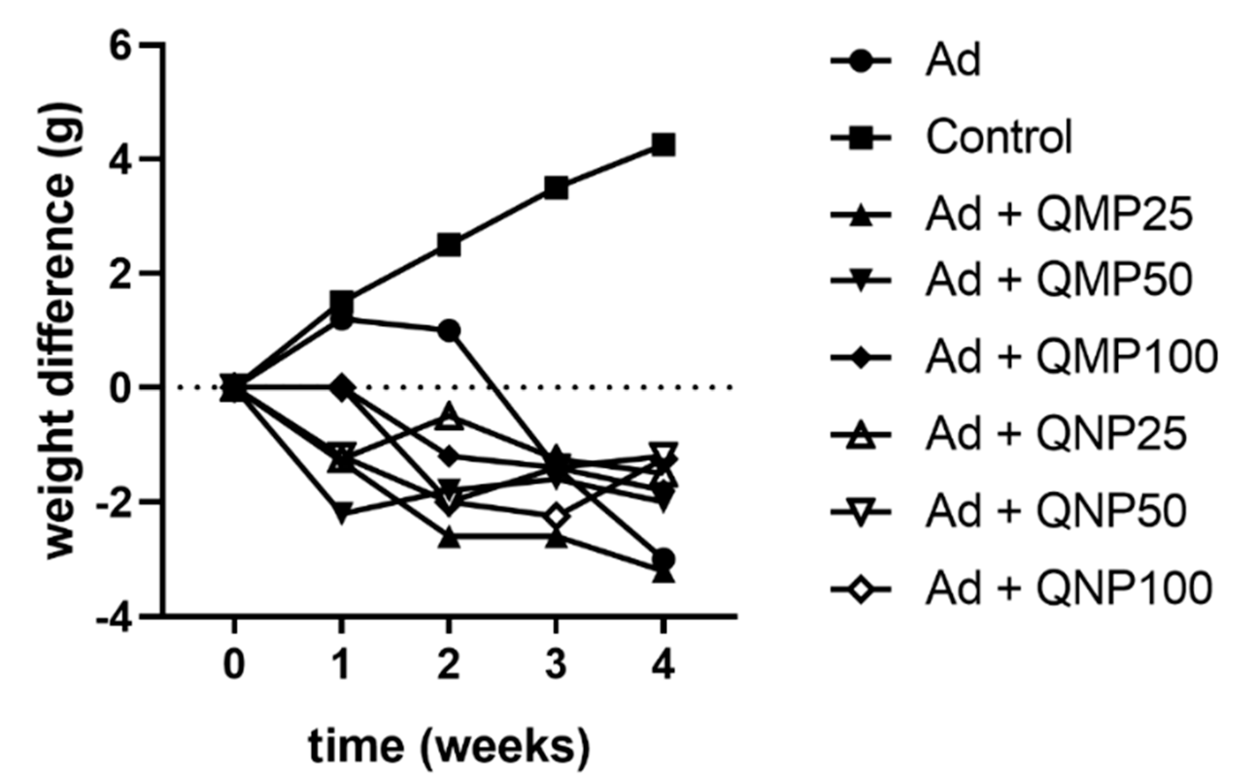 Ijms 23 05392 g002 Ijms 23 05392 g002