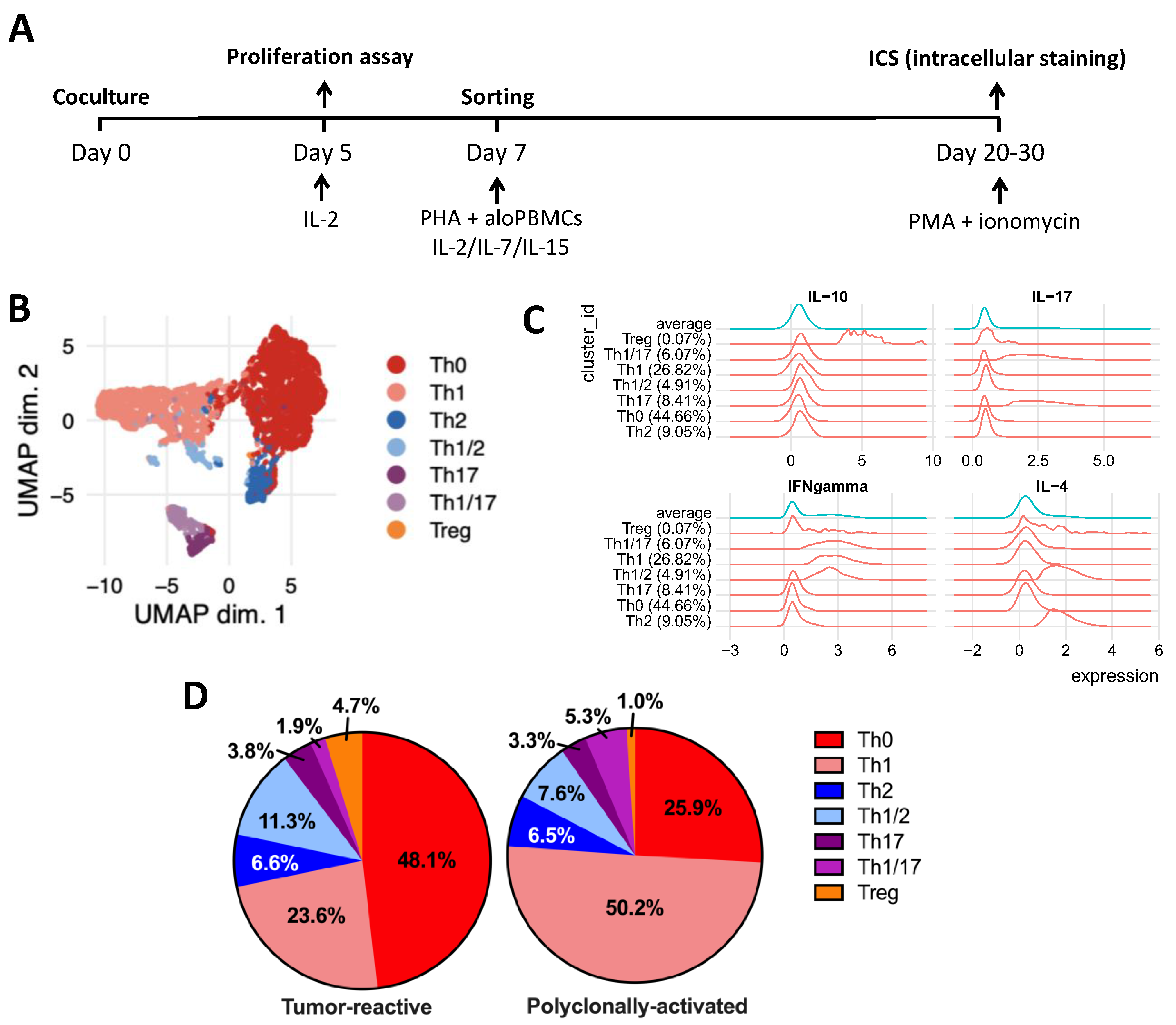 Ijms 23 05396 g003 550