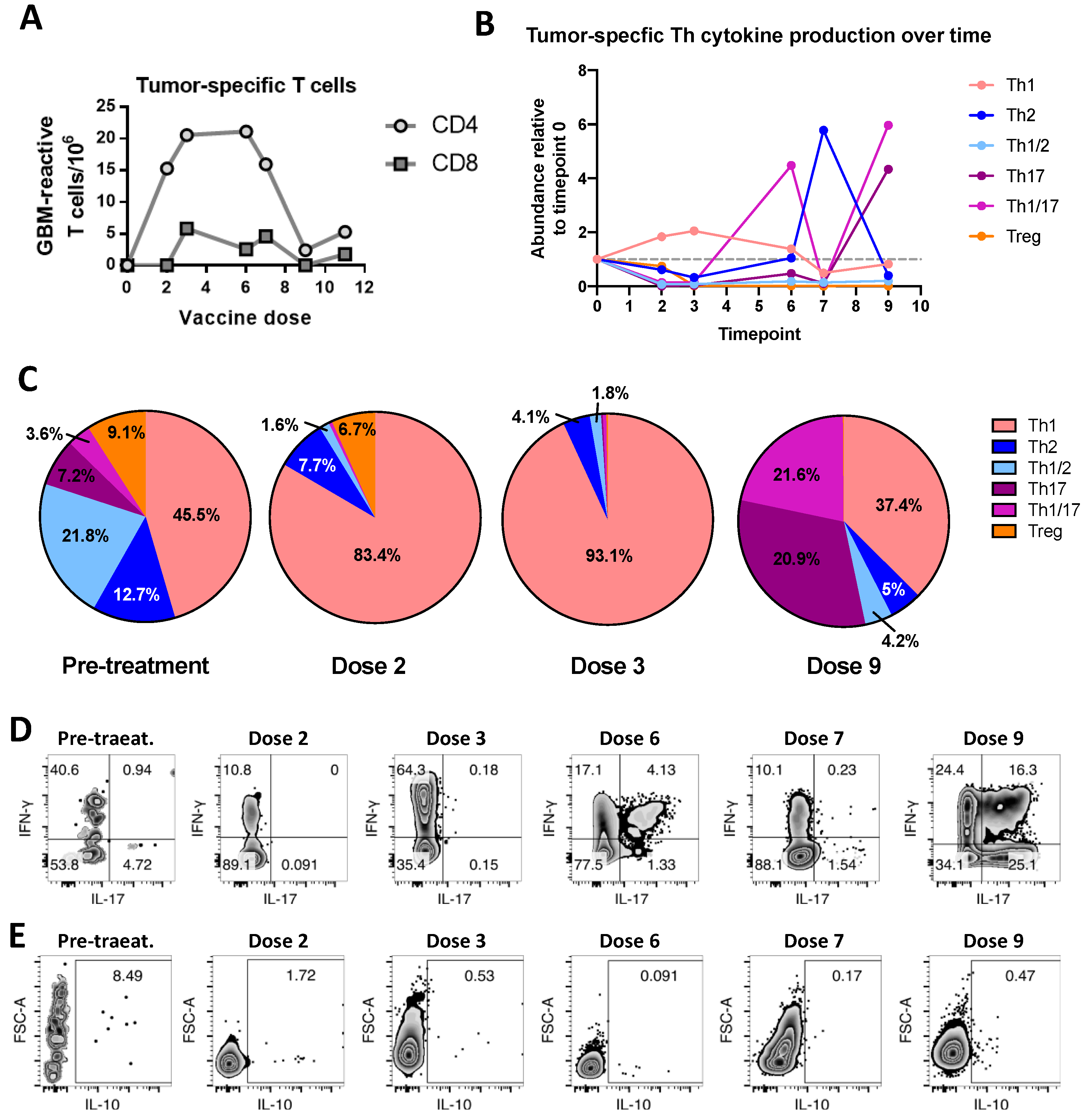 Ijms 23 05396 g004 550