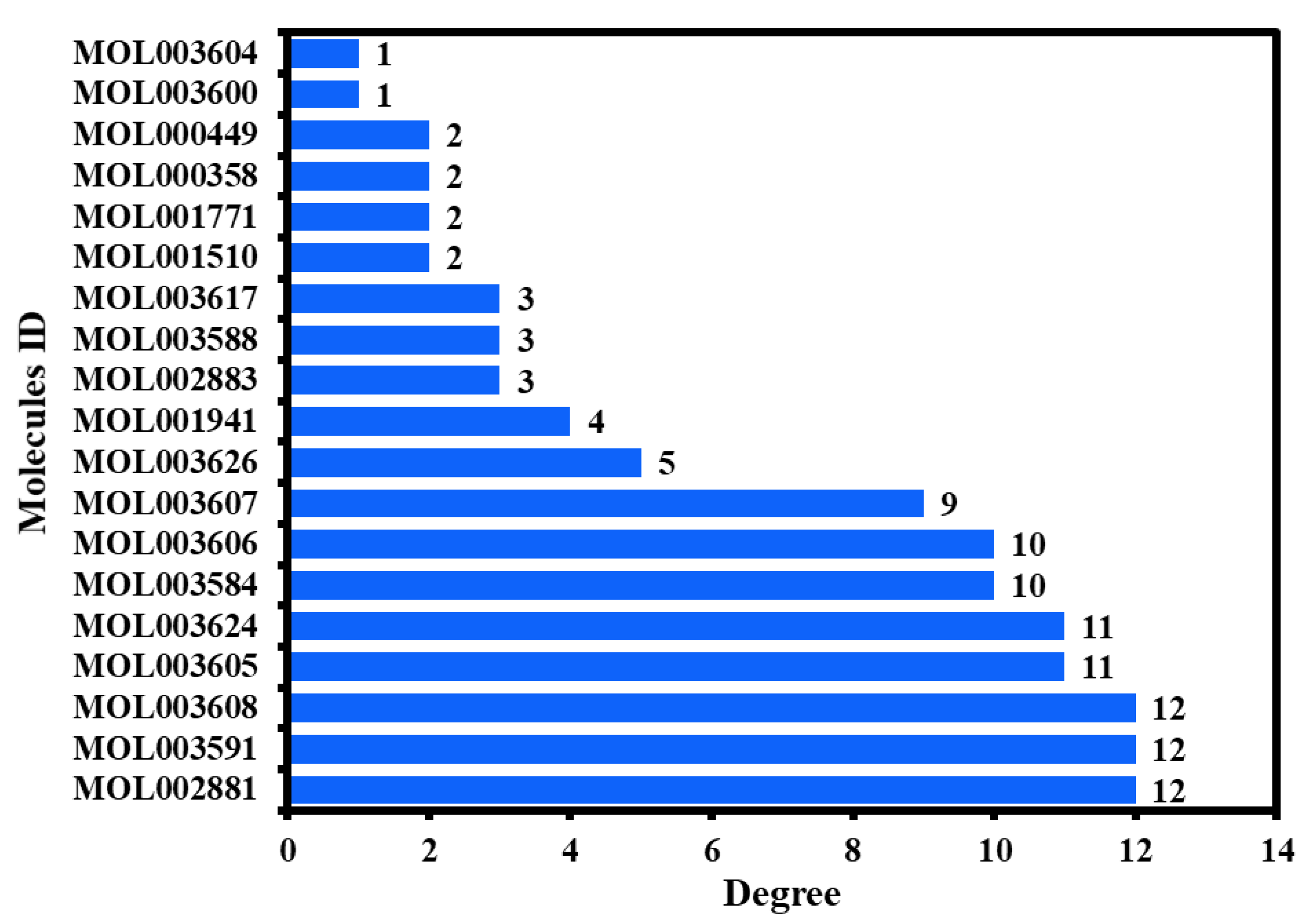Ijms 23 05400 g006 550