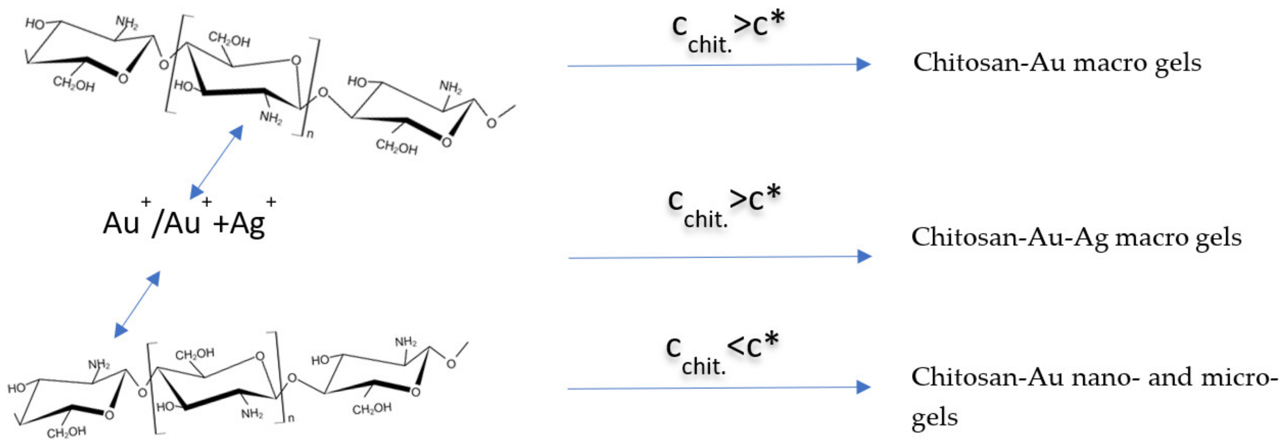 Ijms 23 05406 sch001
