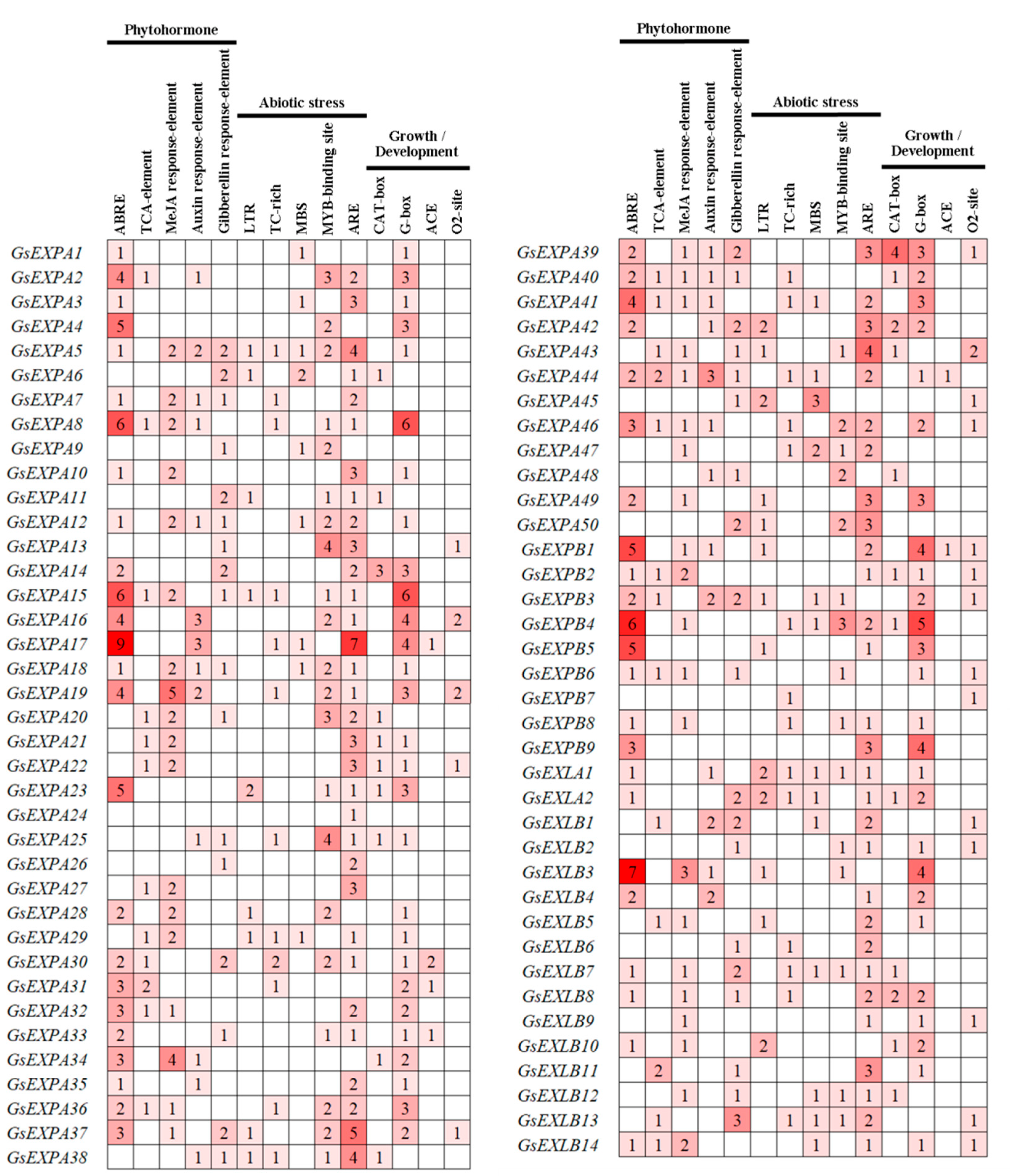 Ijms 23 05407 g004 Ijms 23 05407 g004