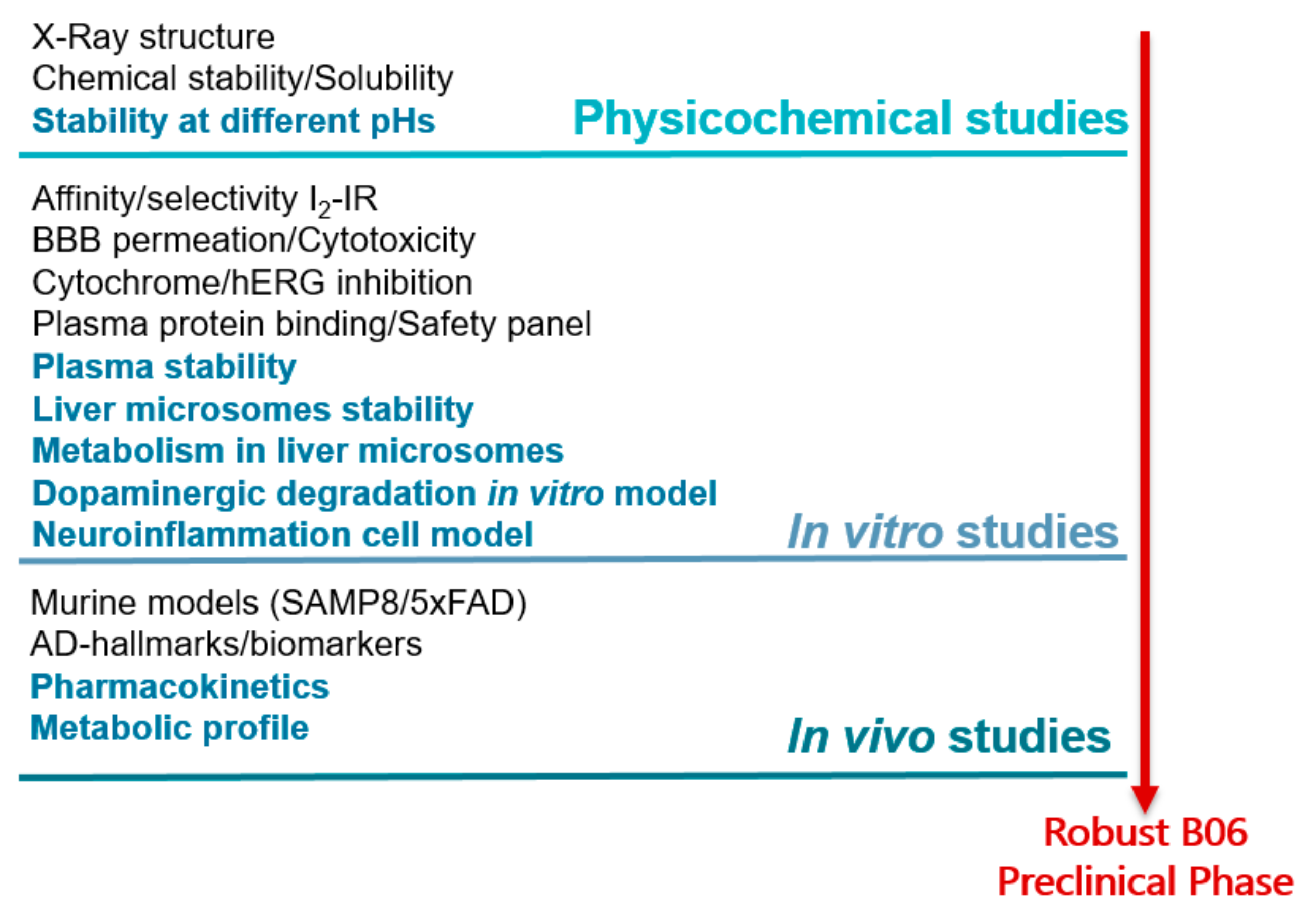 Ijms 23 05408 g002 Ijms 23 05408 g002